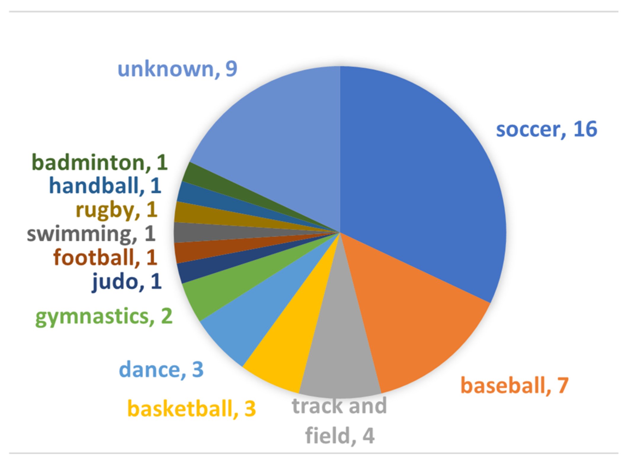 Diagnostics 13 00461 g004