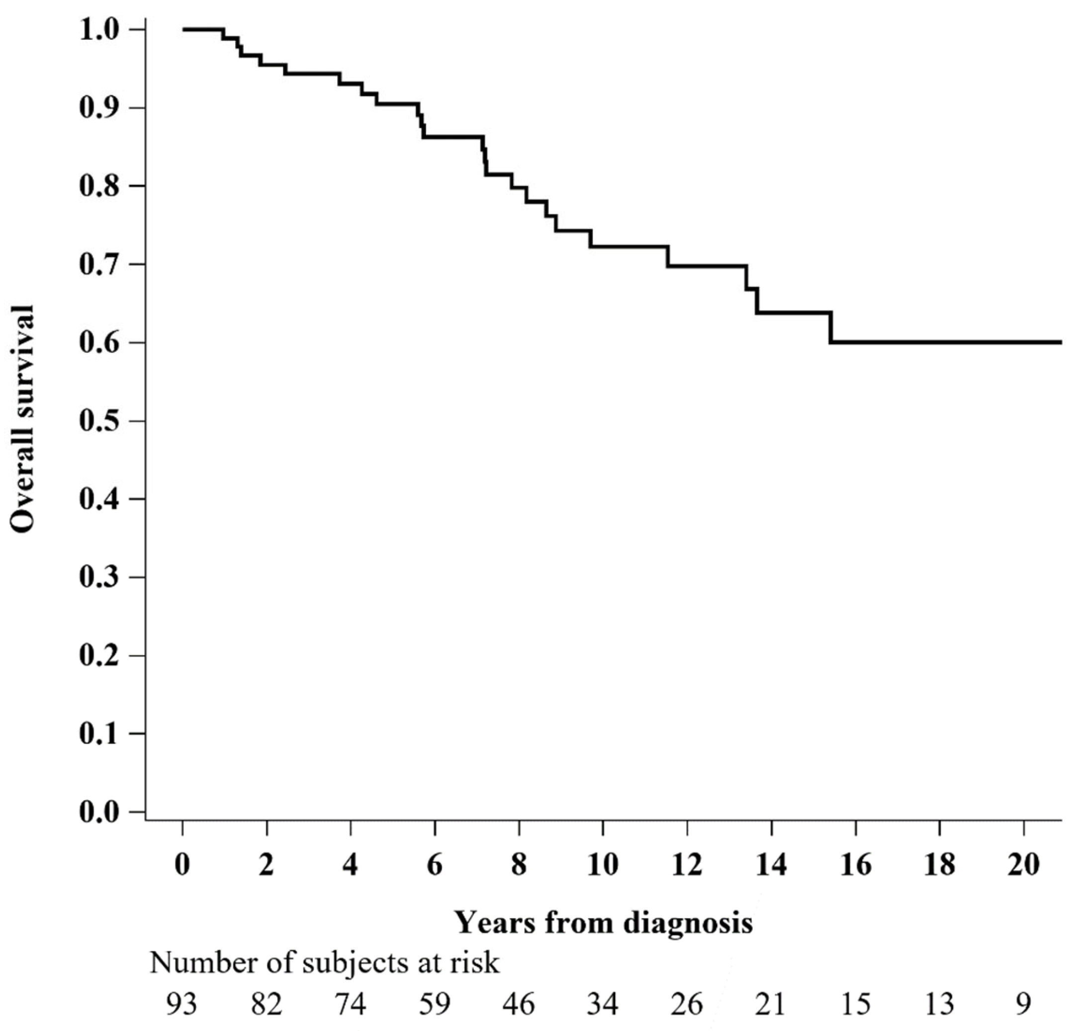 Diagnostics 13 00464 g001
