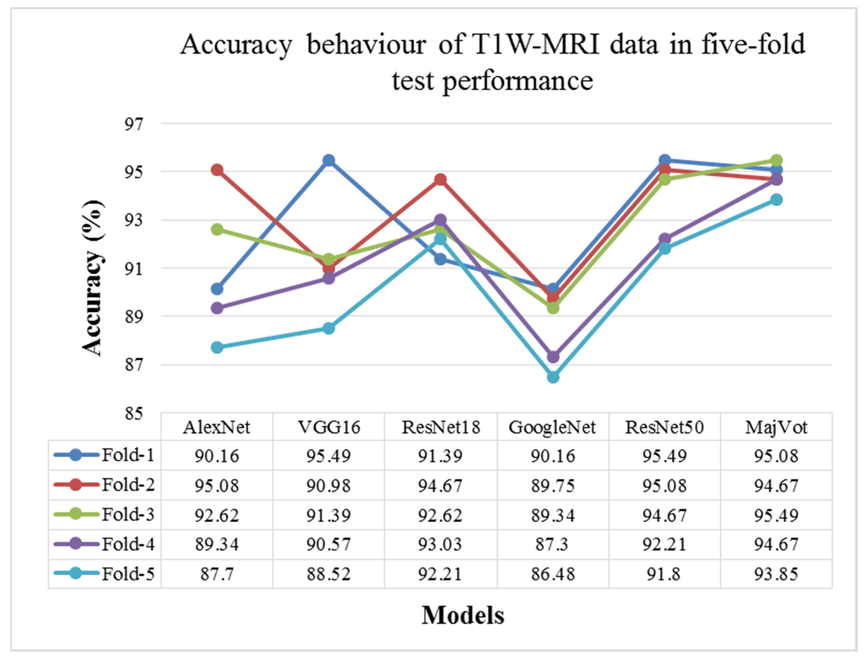 Diagnostics 13 00481 g008 Diagnostics 13 00481 g008