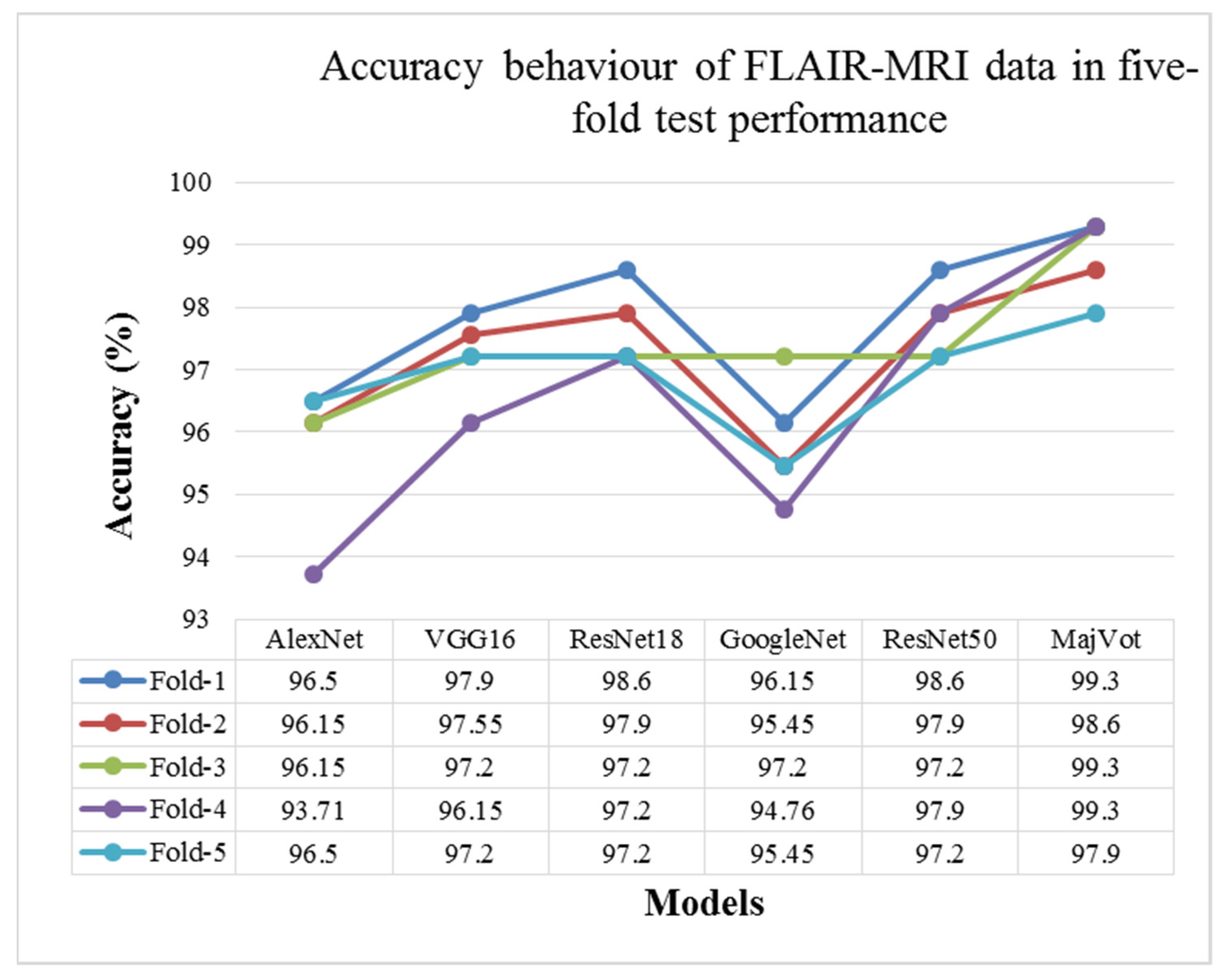 Diagnostics 13 00481 g012 Diagnostics 13 00481 g012