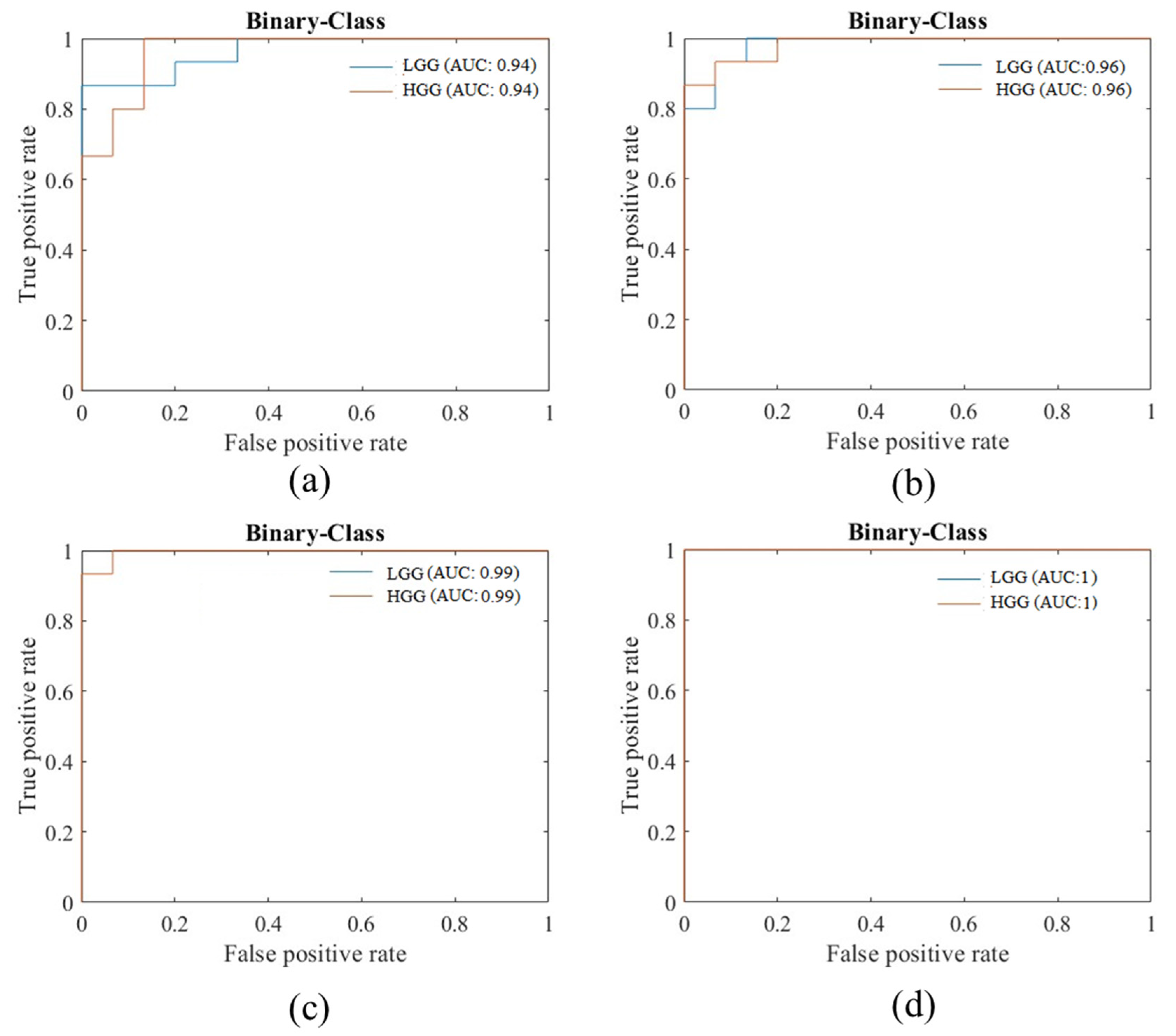 Diagnostics 13 00481 g0a5 Diagnostics 13 00481 g0a5
