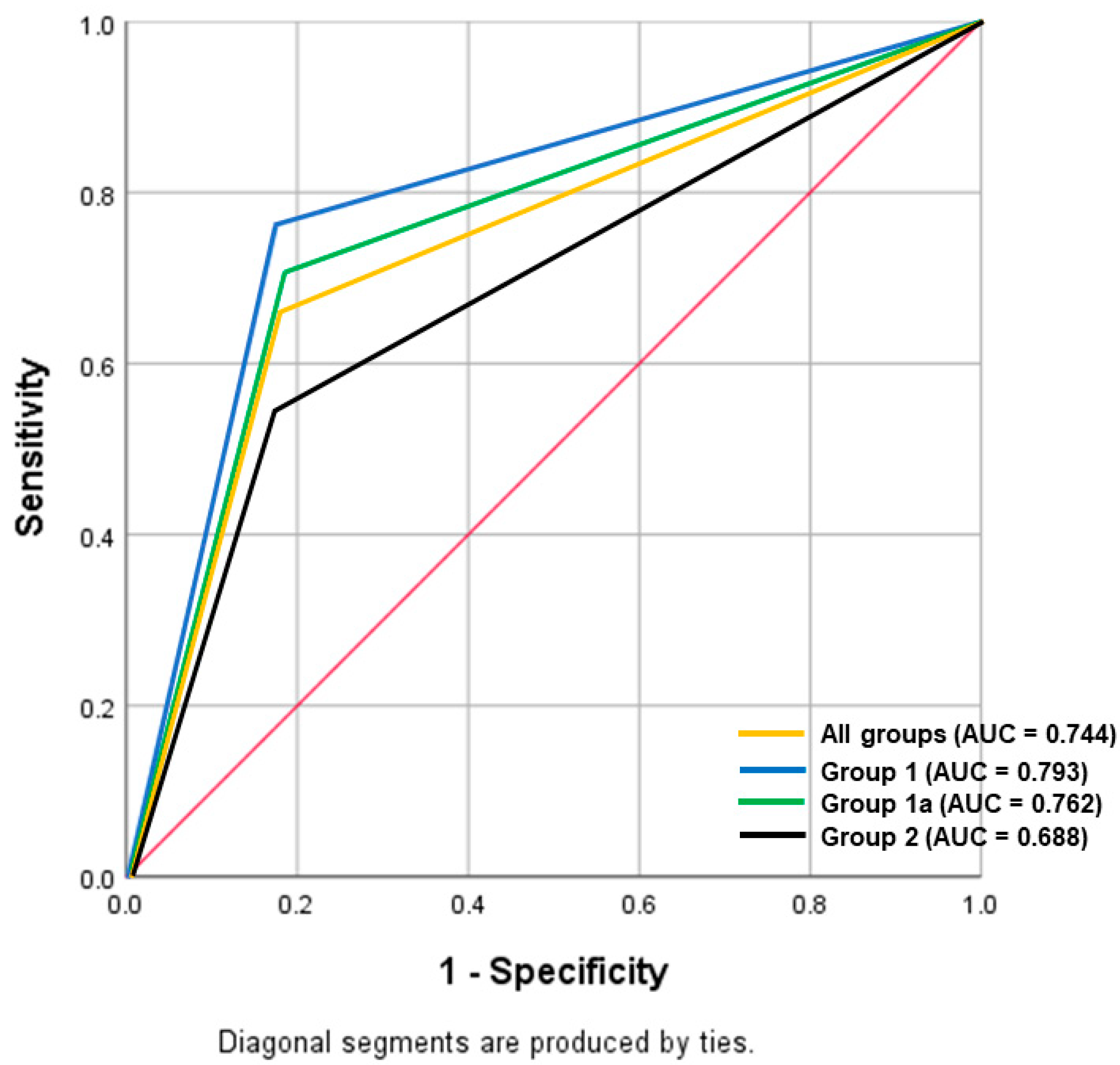 Diagnostics 13 00487 g002 Diagnostics 13 00487 g002