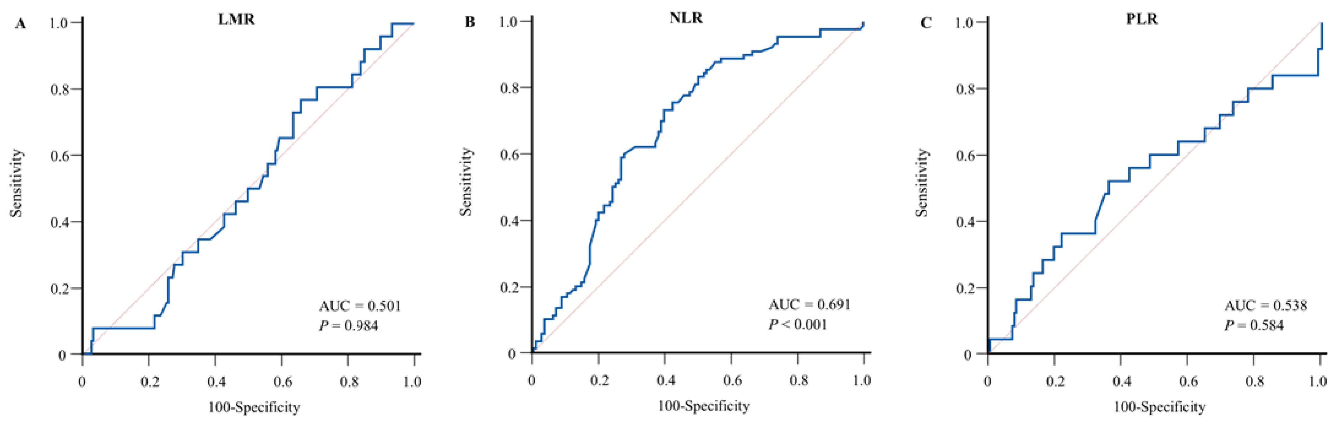 Diagnostics 13 00493 g001