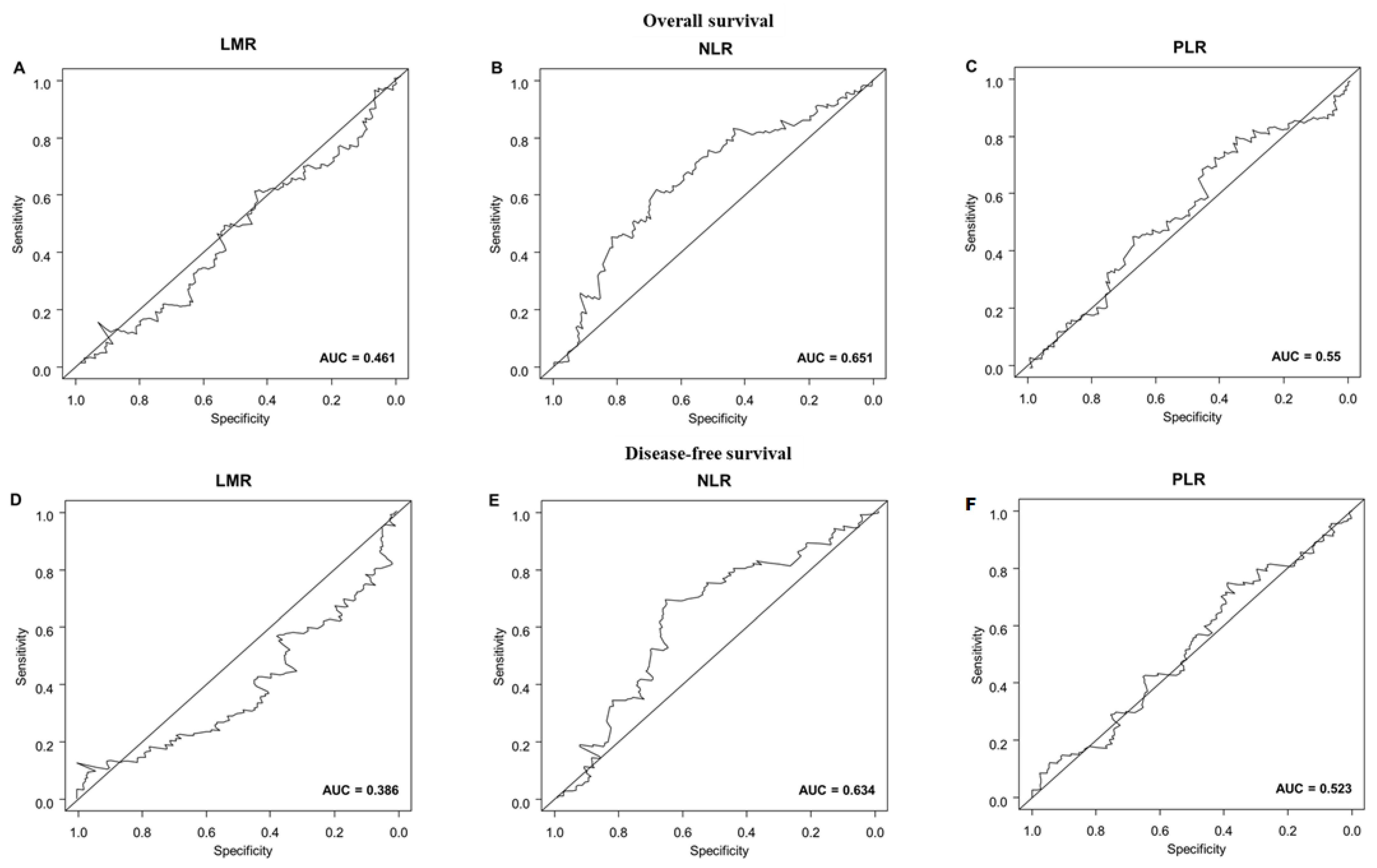 Diagnostics 13 00493 g002