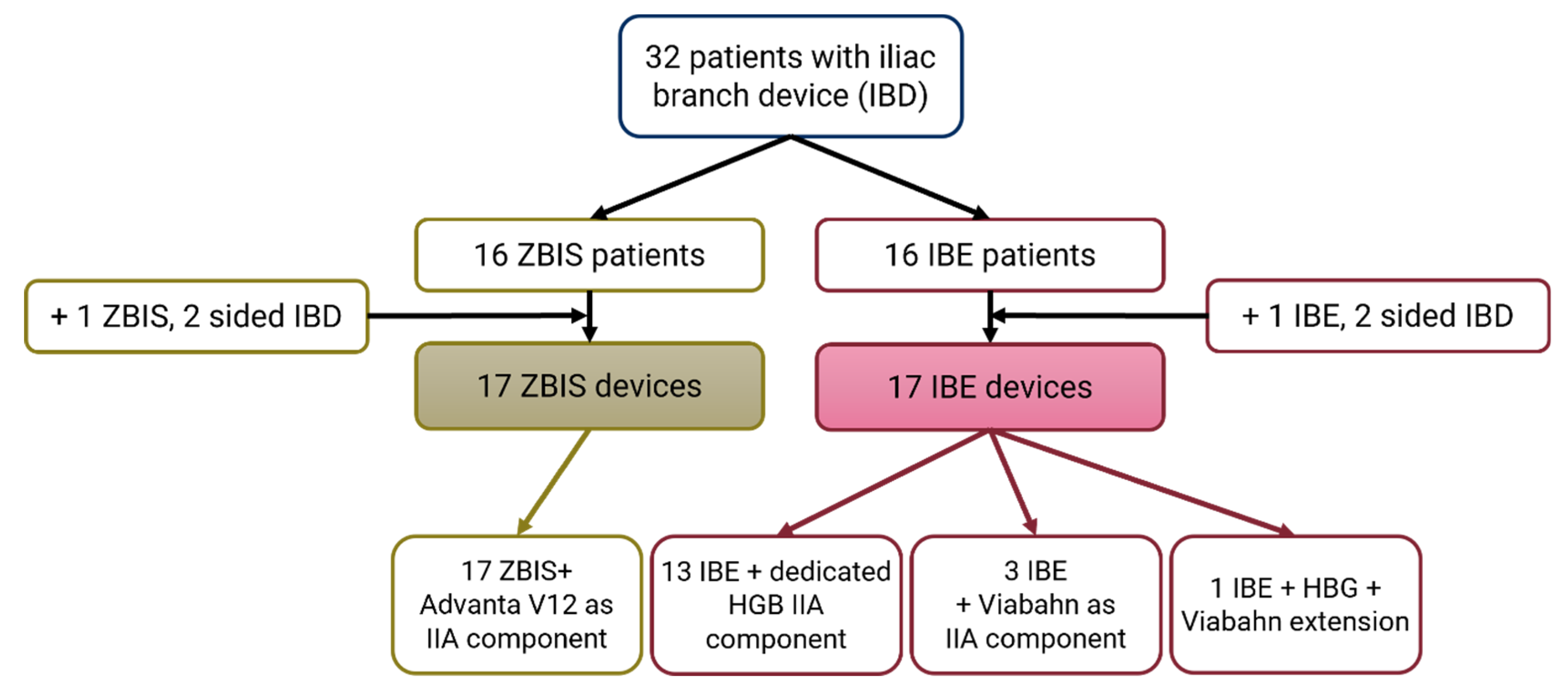 Diagnostics 13 00496 g003 Diagnostics 13 00496 g003