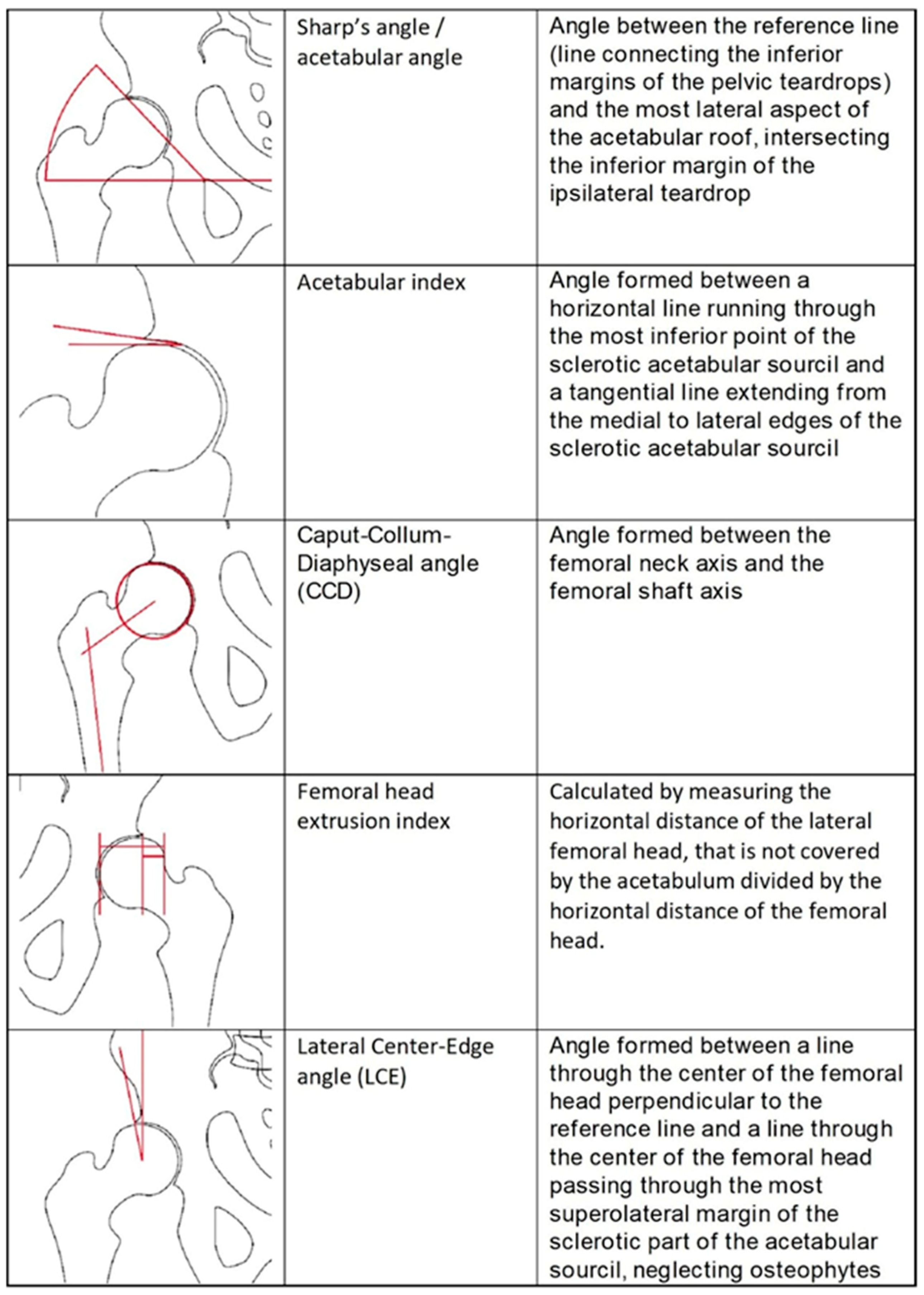 Diagnostics 13 00497 g003 Diagnostics 13 00497 g003