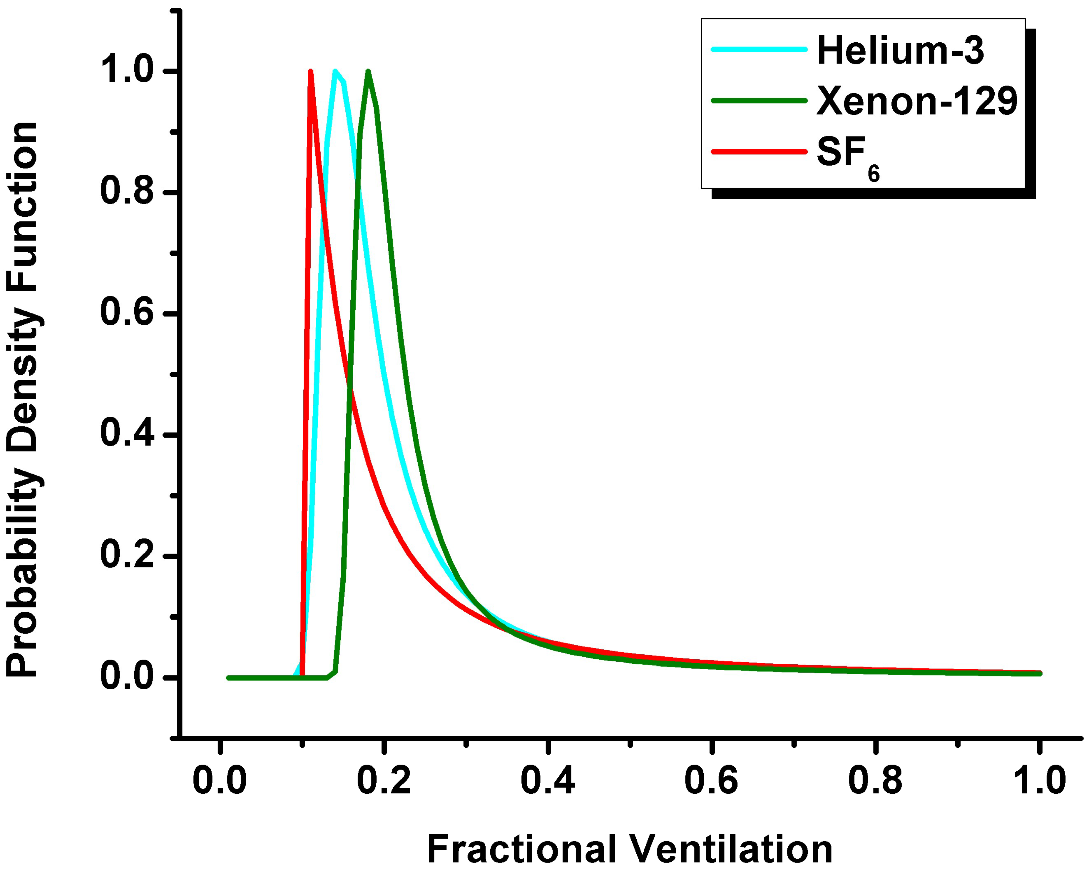 Diagnostics 13 00506 g003
