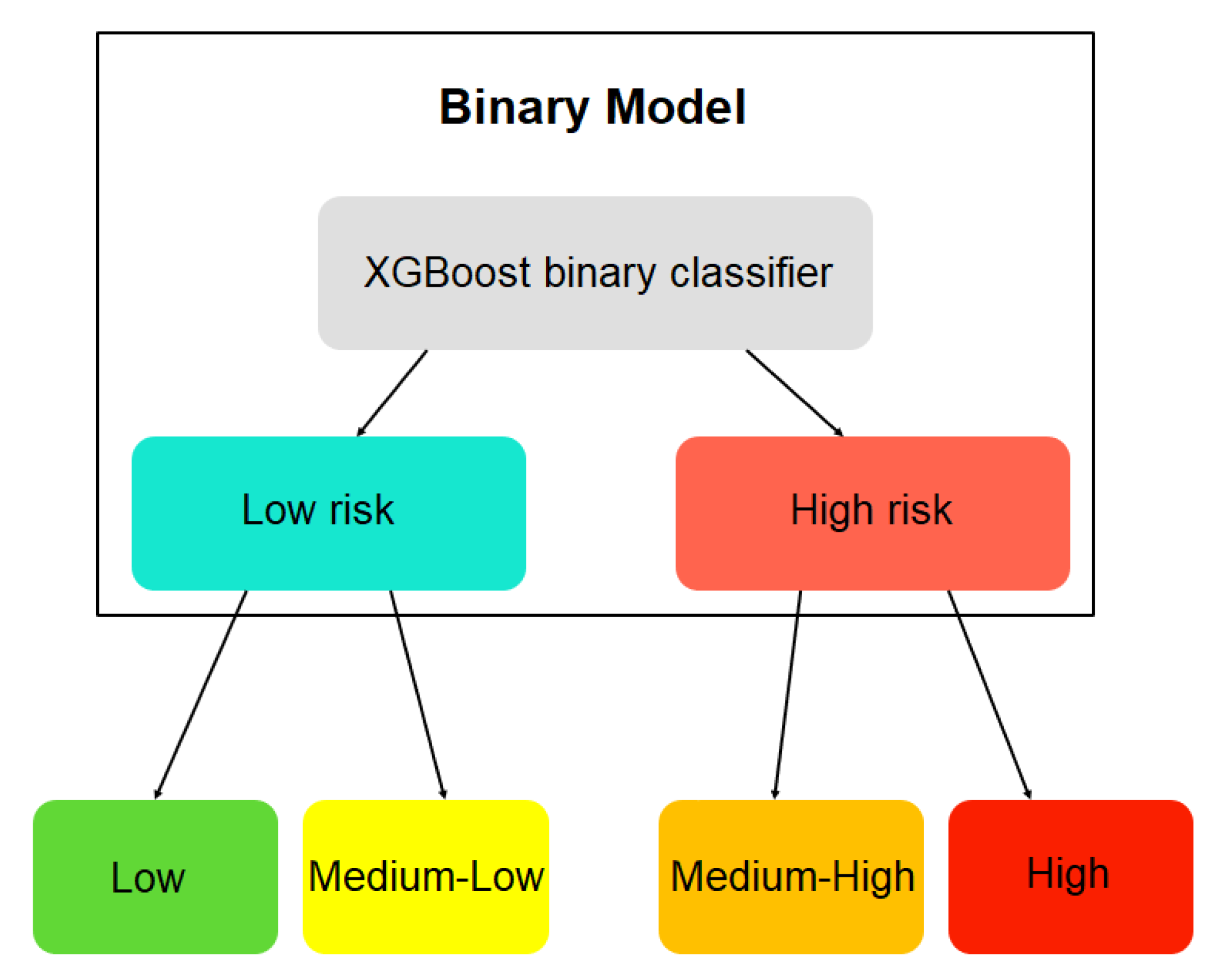 Diagnostics 13 00508 g002 Diagnostics 13 00508 g002