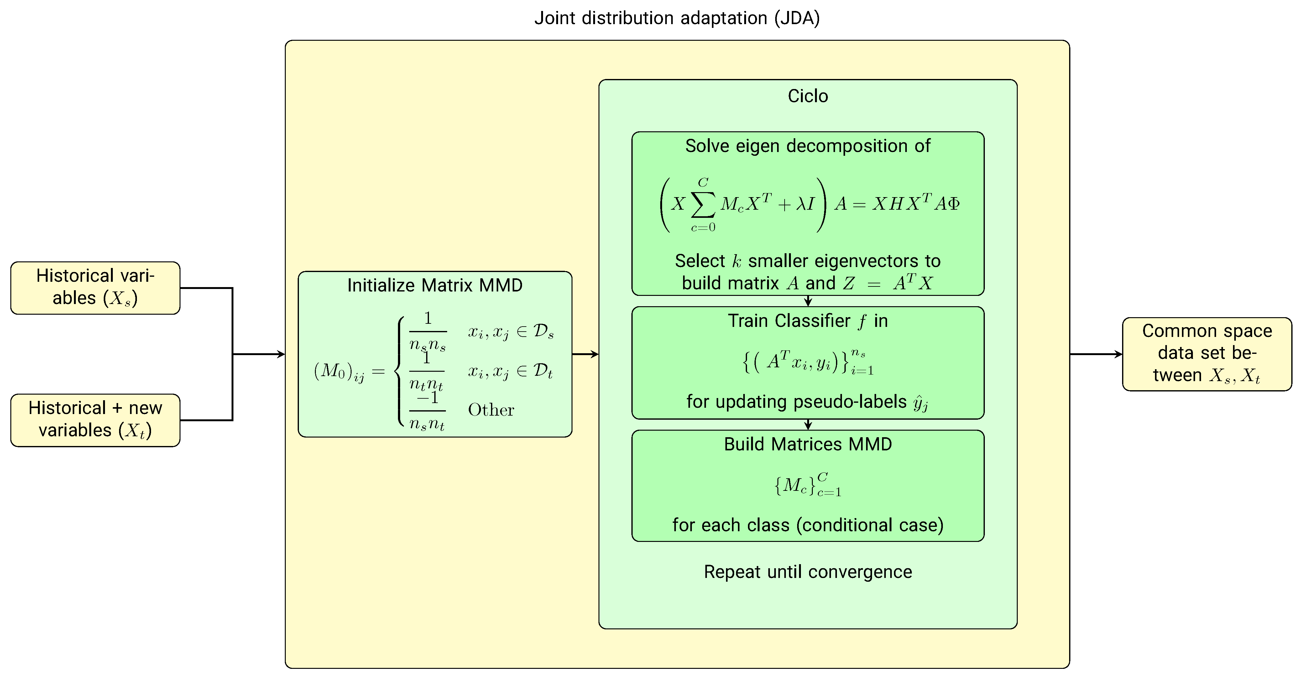 Diagnostics 13 00508 g003 Diagnostics 13 00508 g003