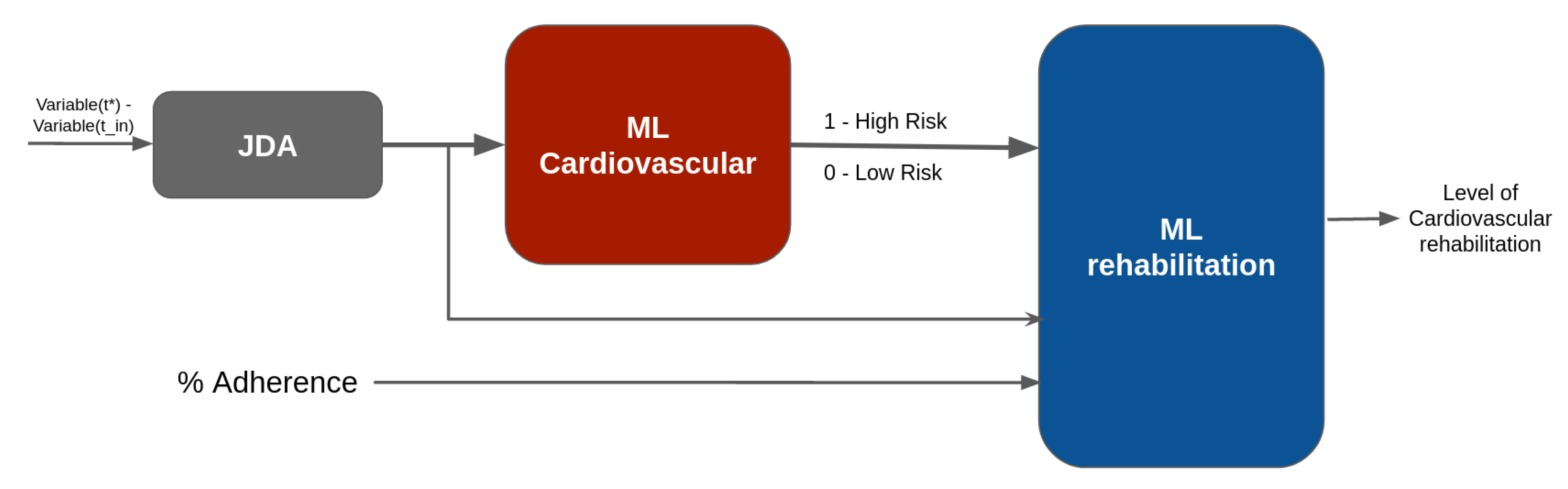 Diagnostics 13 00508 g004 Diagnostics 13 00508 g004