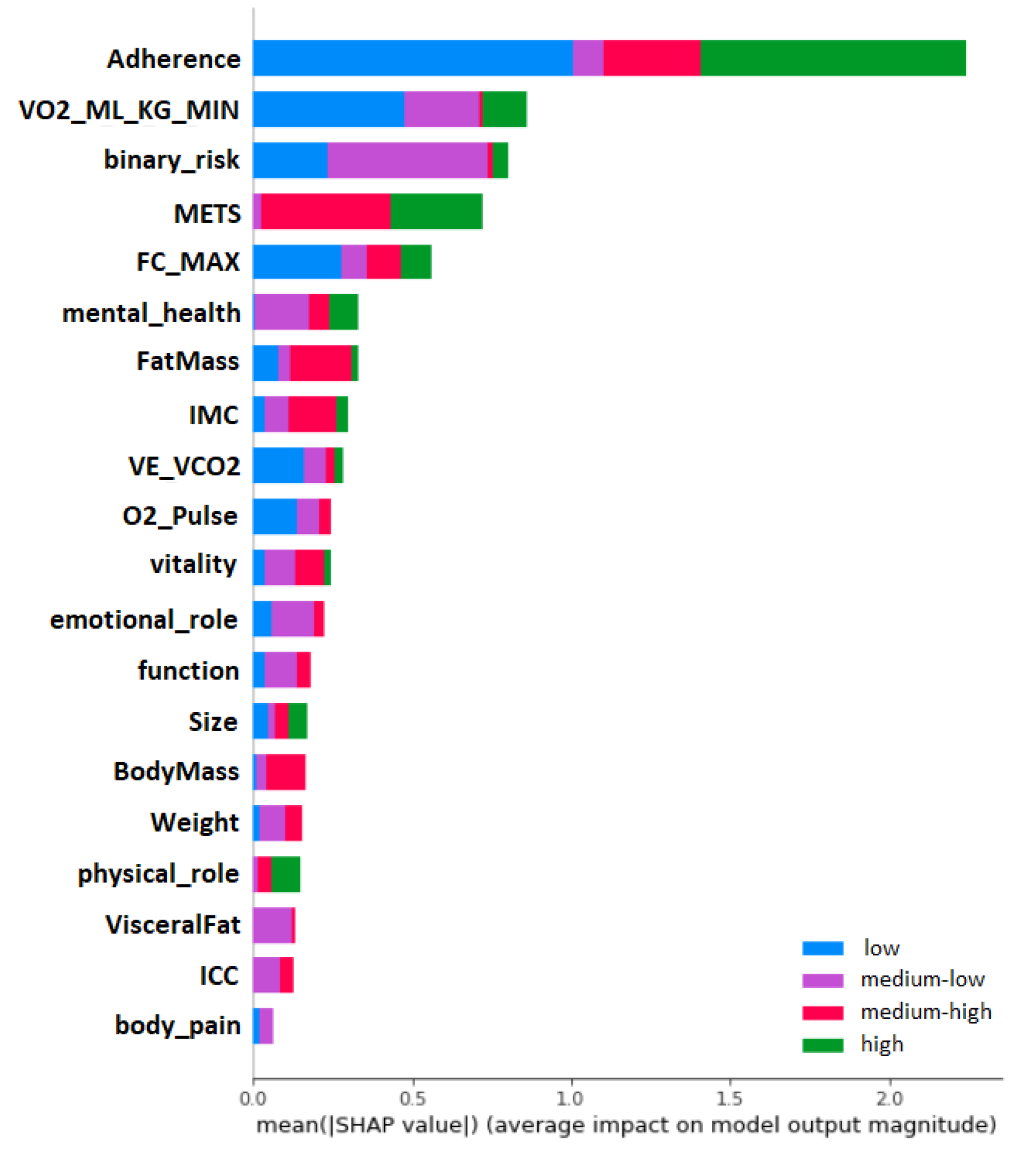 Diagnostics 13 00508 g006 Diagnostics 13 00508 g006