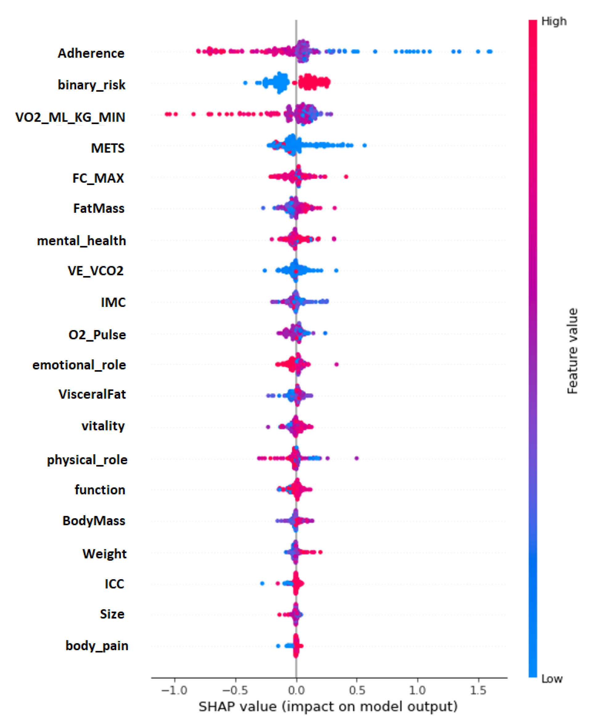 Diagnostics 13 00508 g007 Diagnostics 13 00508 g007
