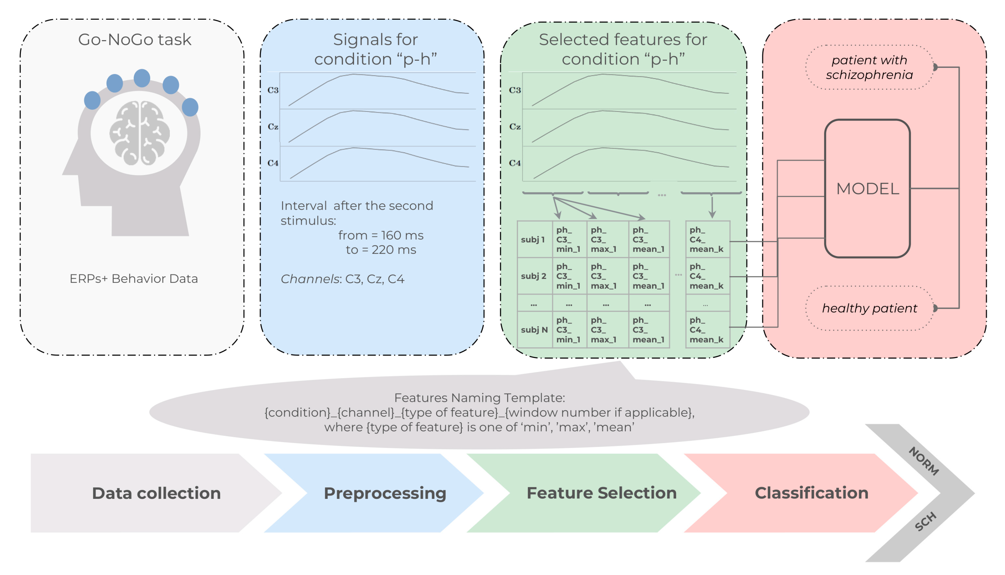 Diagnostics 13 00509 g004