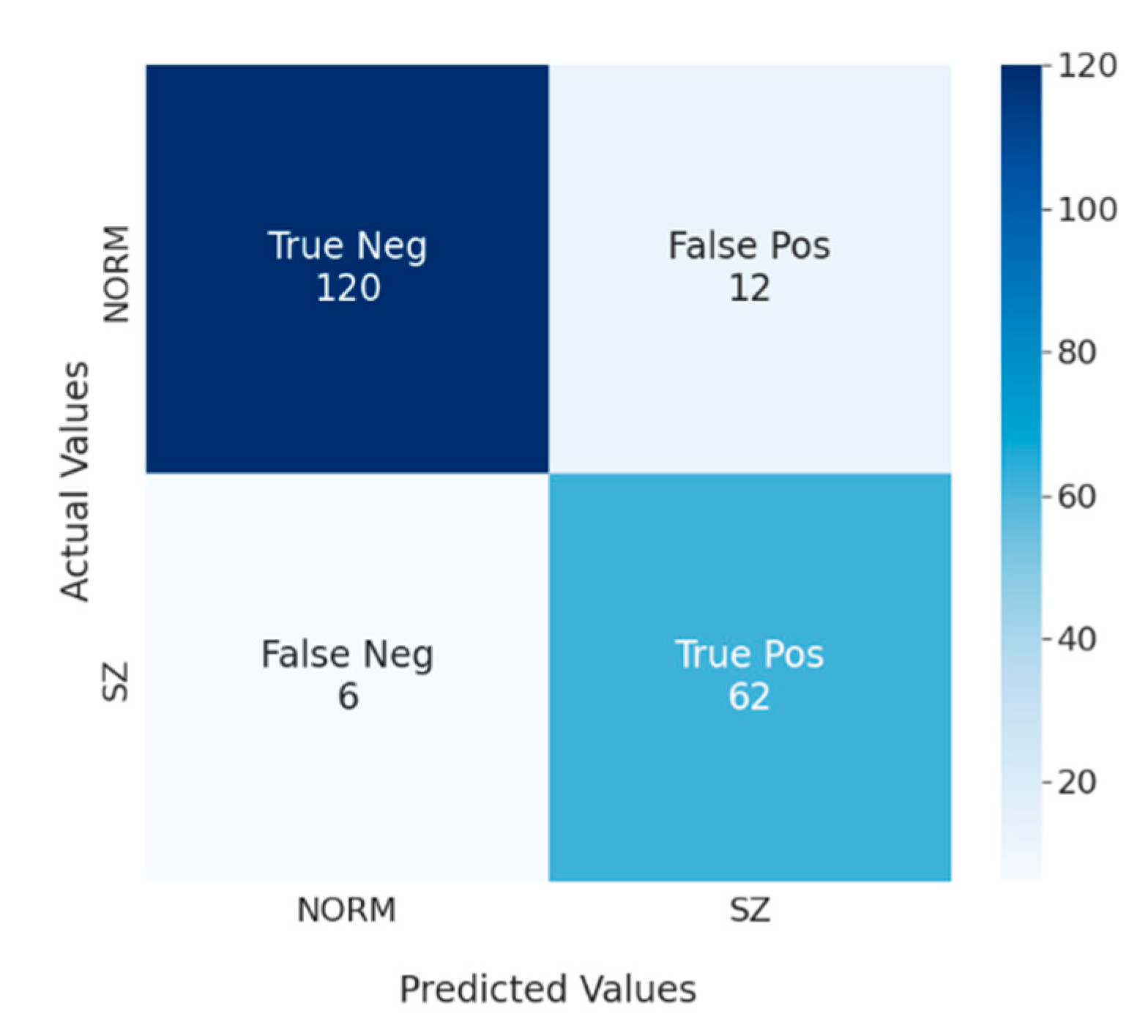 Diagnostics 13 00509 g005