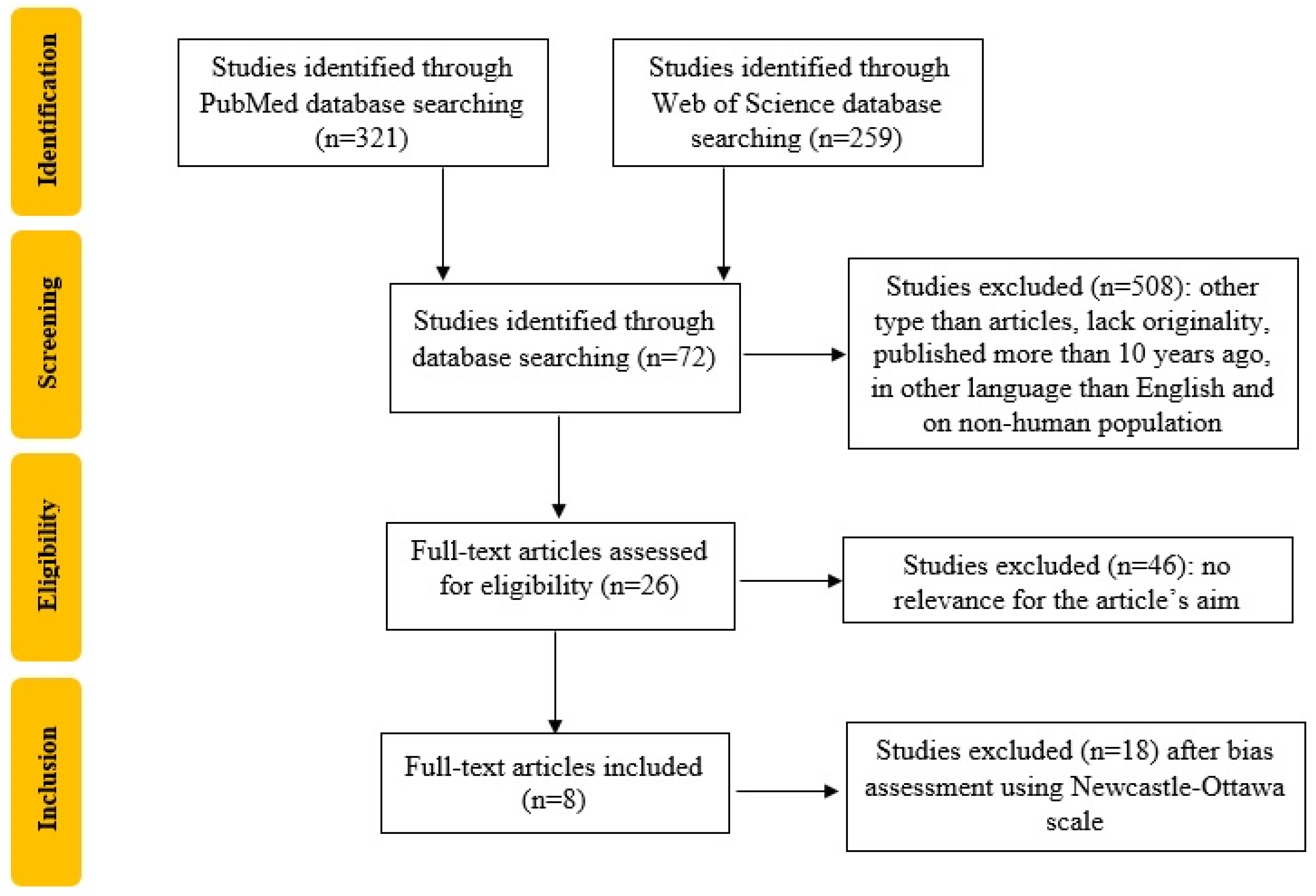 Diagnostics 13 00512 g001