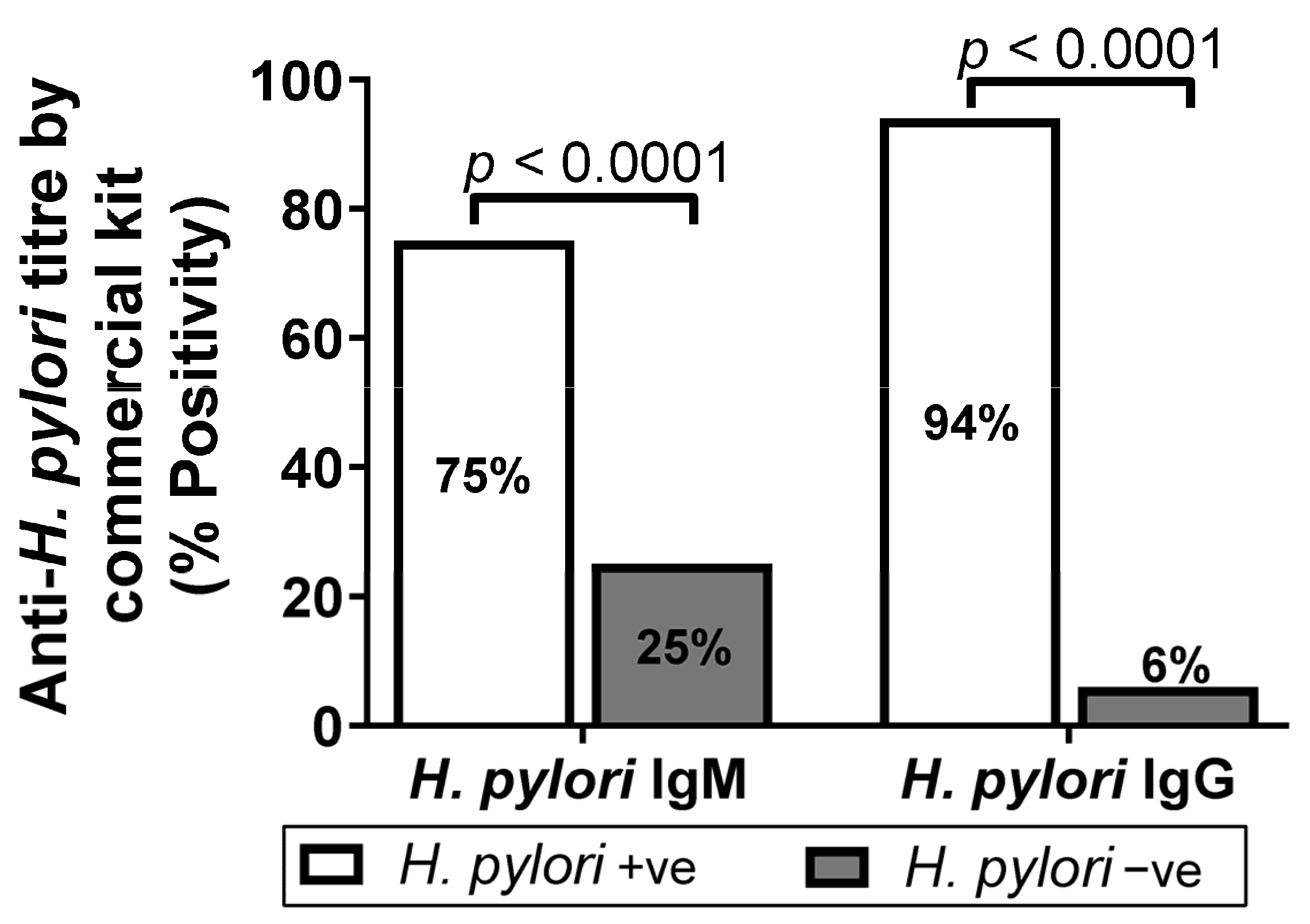 Diagnostics 13 00517 g003