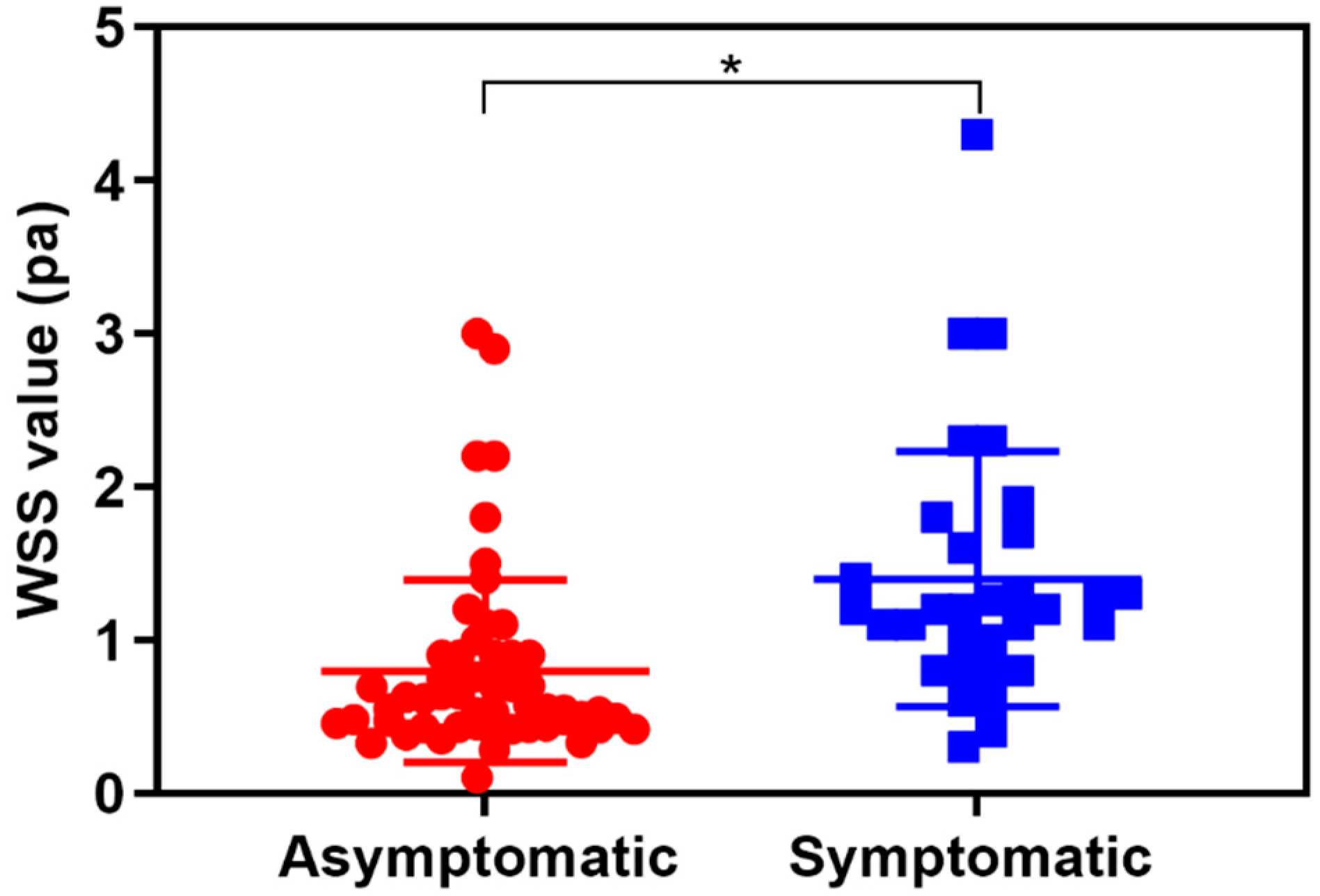 Diagnostics 13 00519 g002 Diagnostics 13 00519 g002