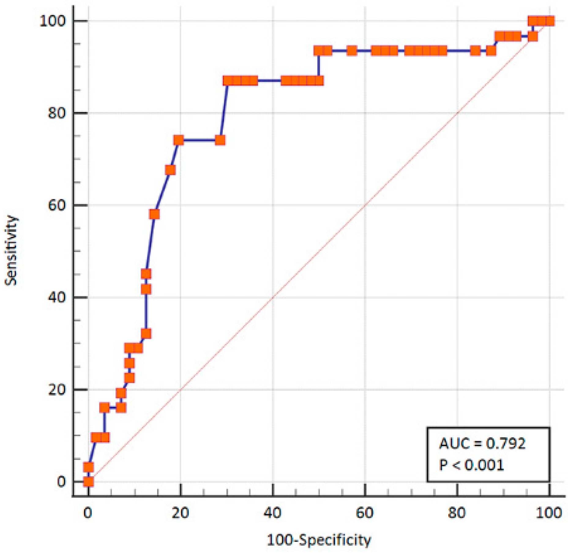 Diagnostics 13 00519 g003 Diagnostics 13 00519 g003