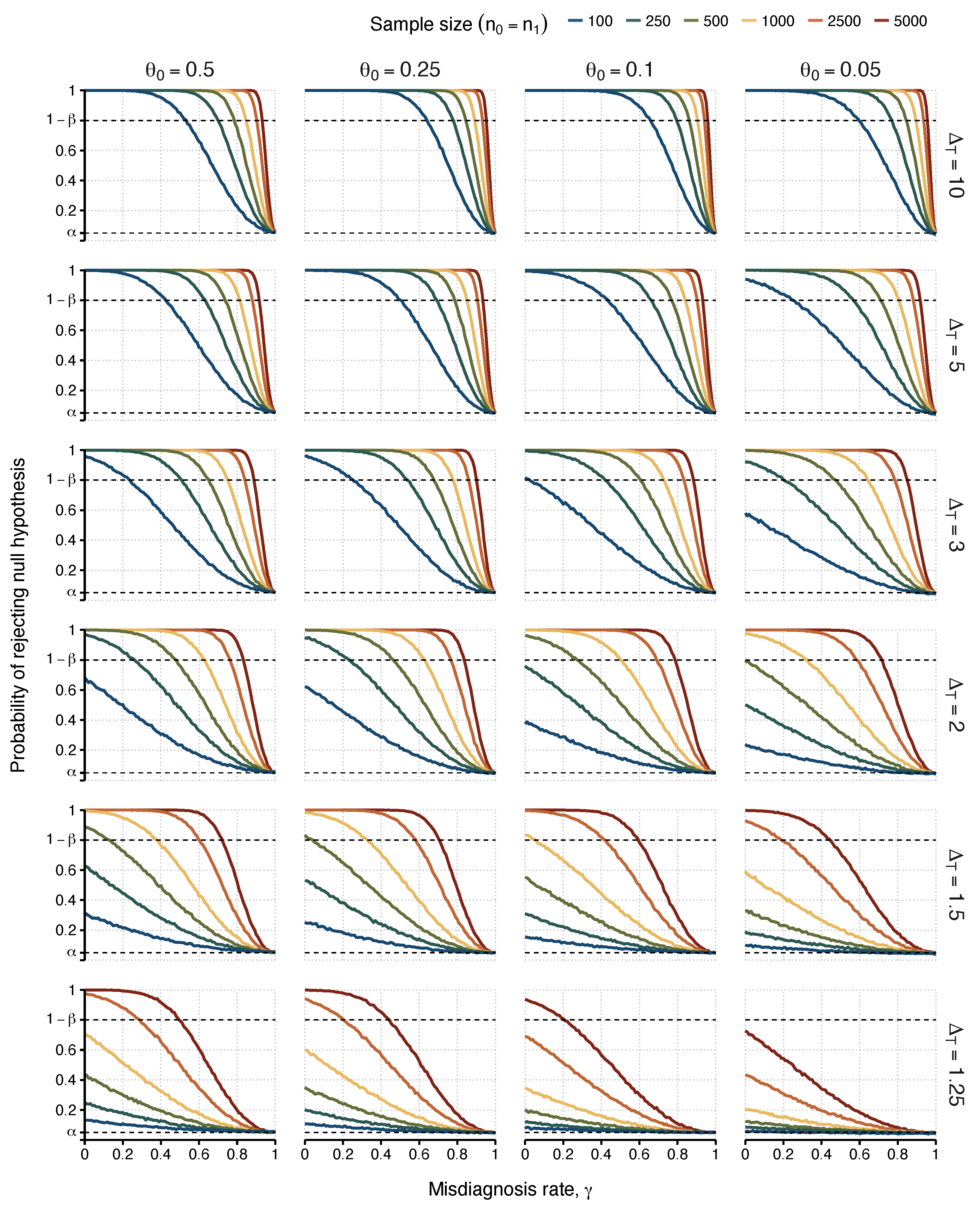 Diagnostics 13 00531 g001