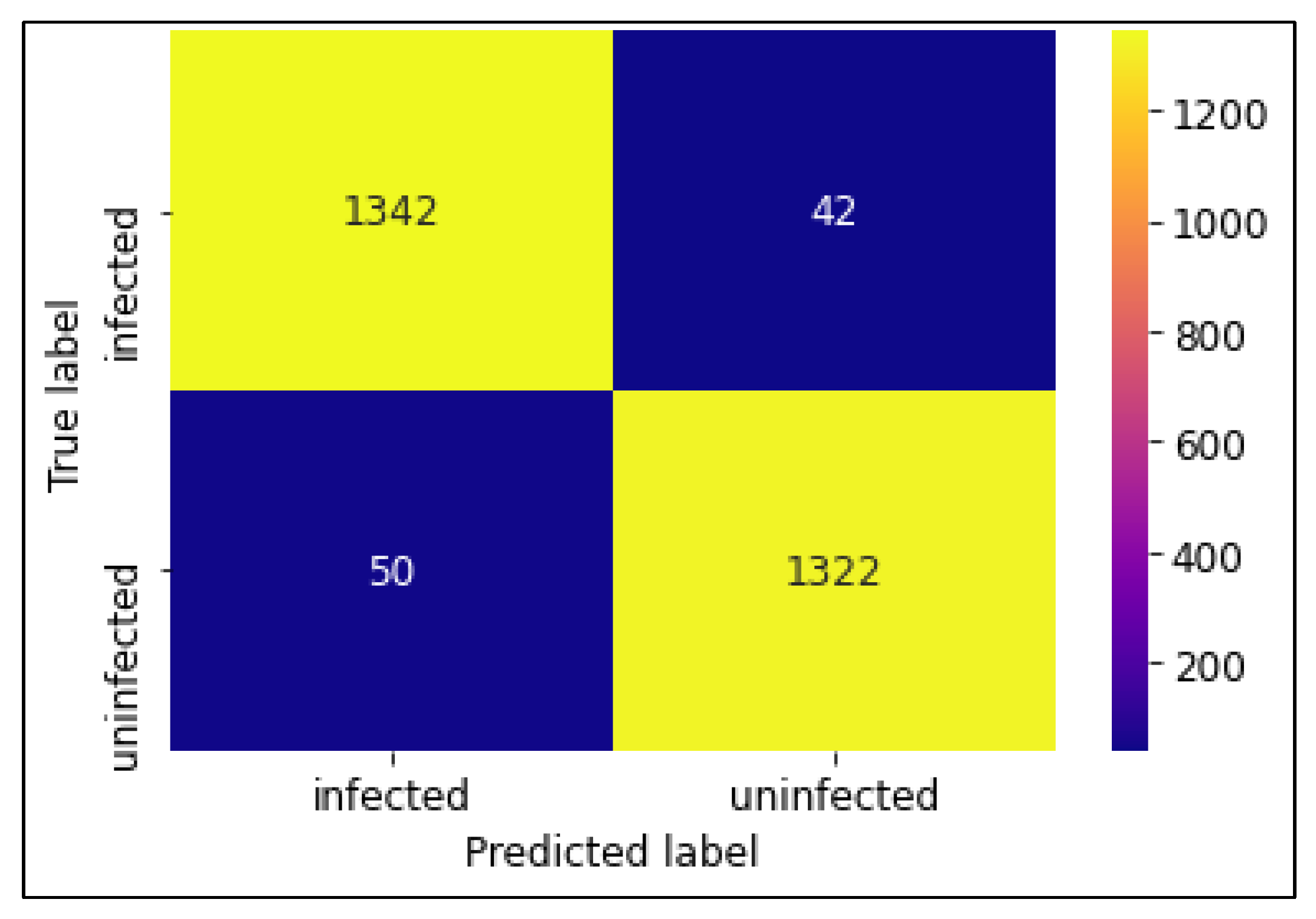 Diagnostics 13 00534 g008