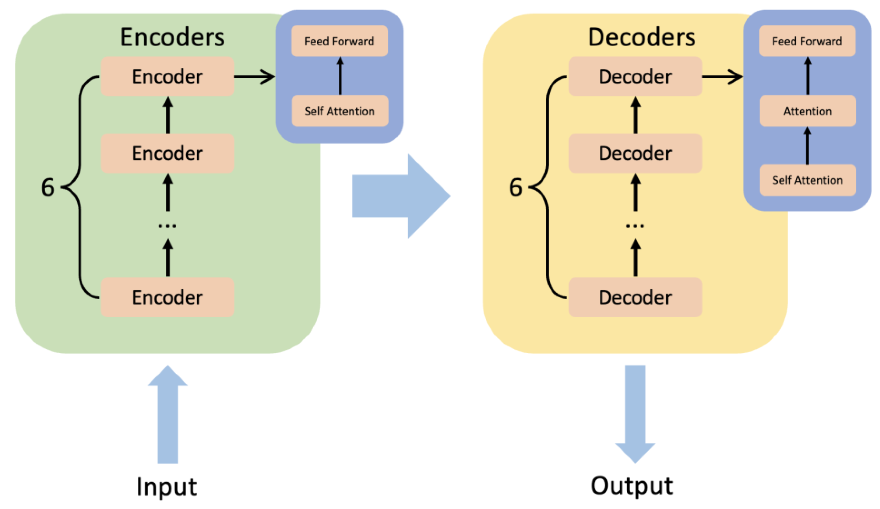A Systematic Review of Application Progress on Machine Learning-Based ...