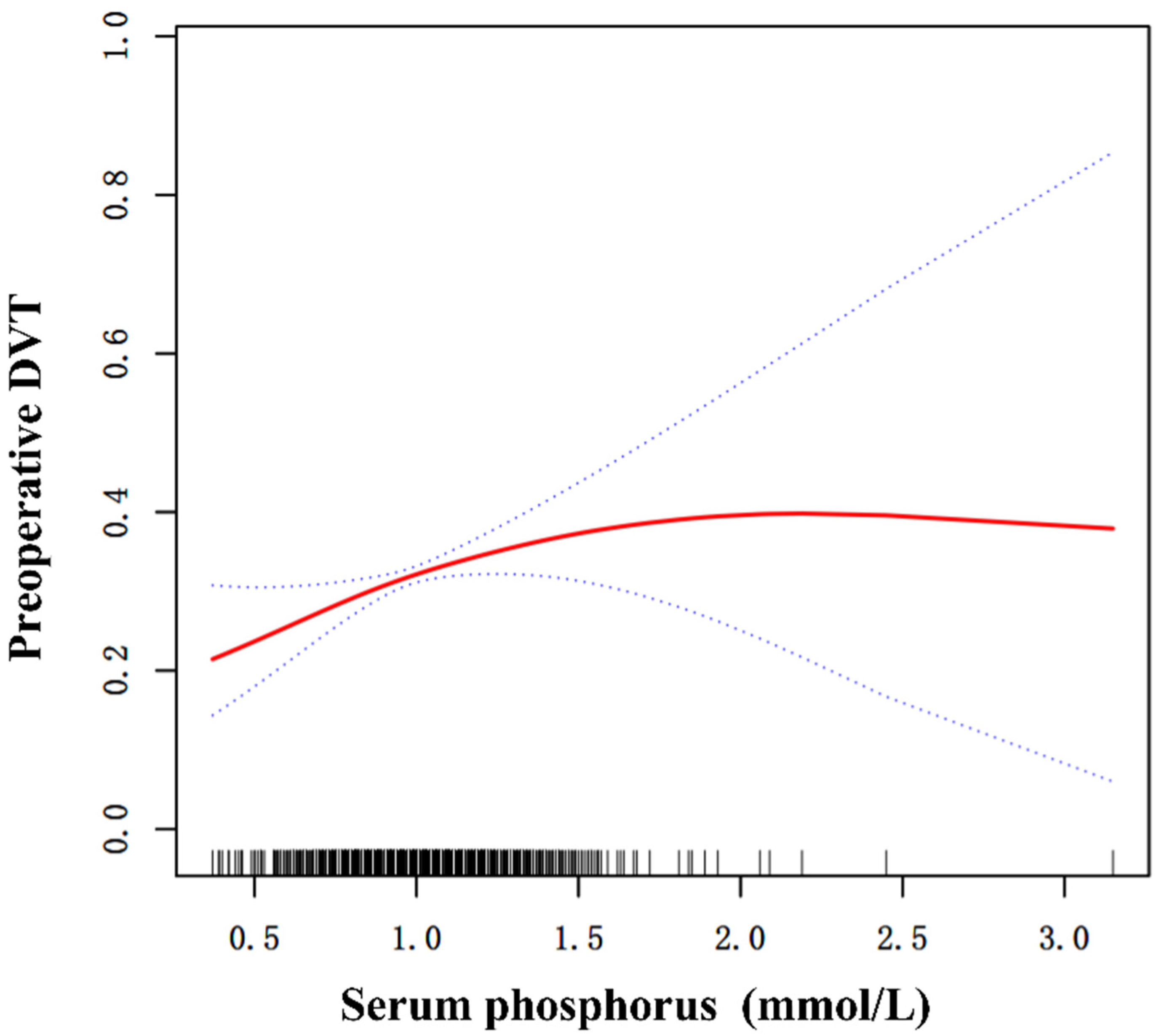 Diagnostics 13 00545 g001 550