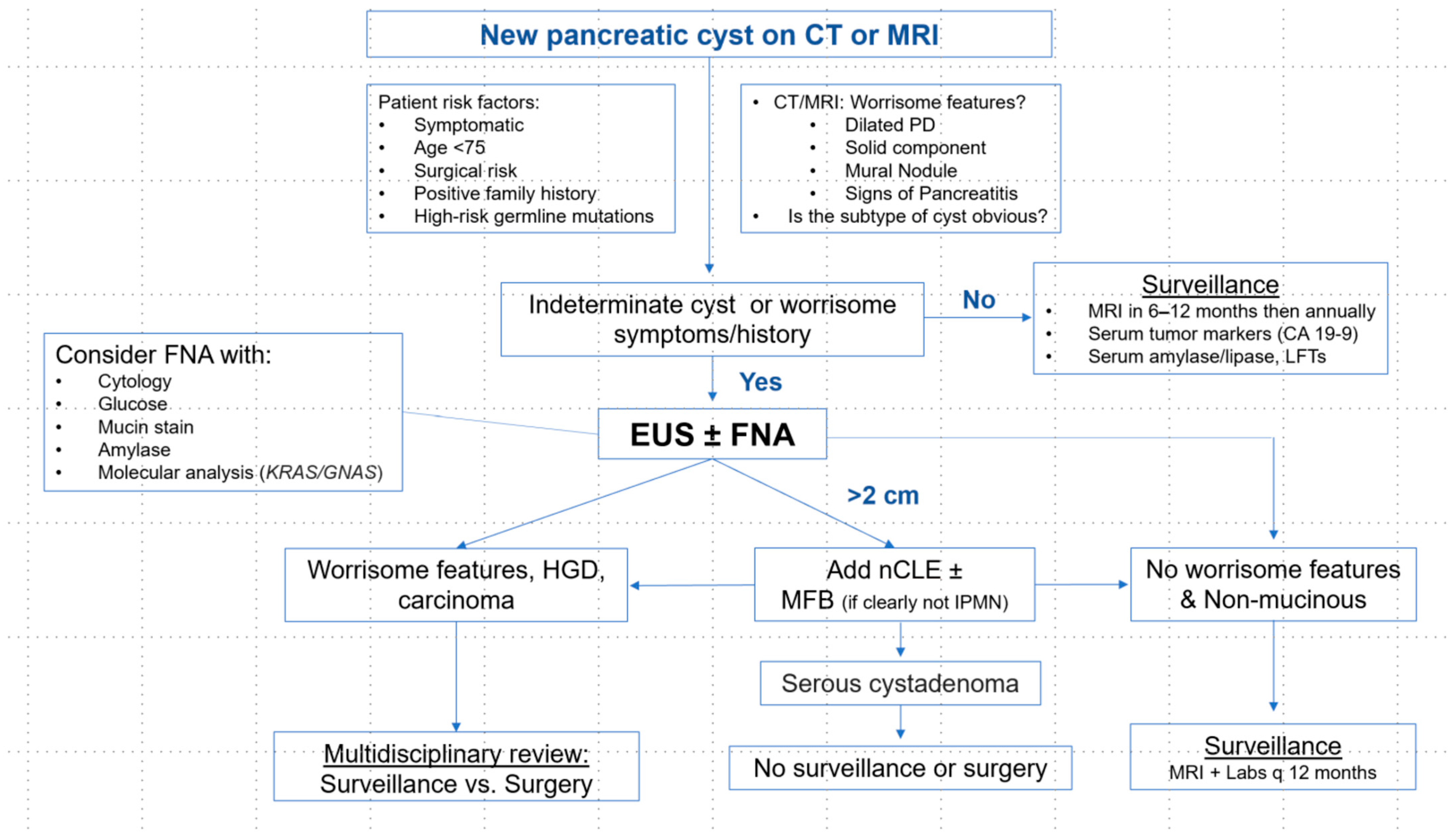 Diagnostics 13 00550 sch001