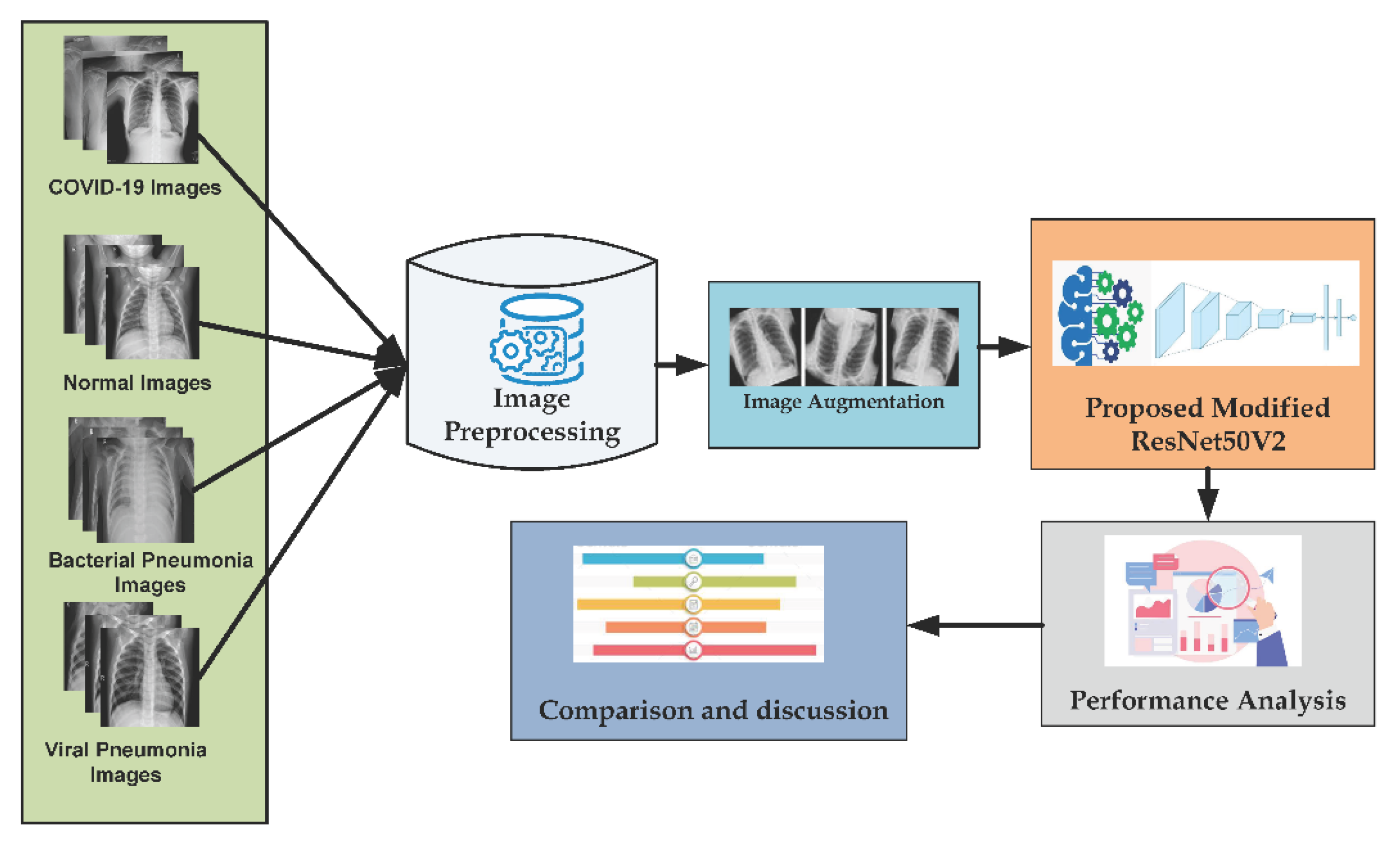 Diagnostics 13 00551 g003 550