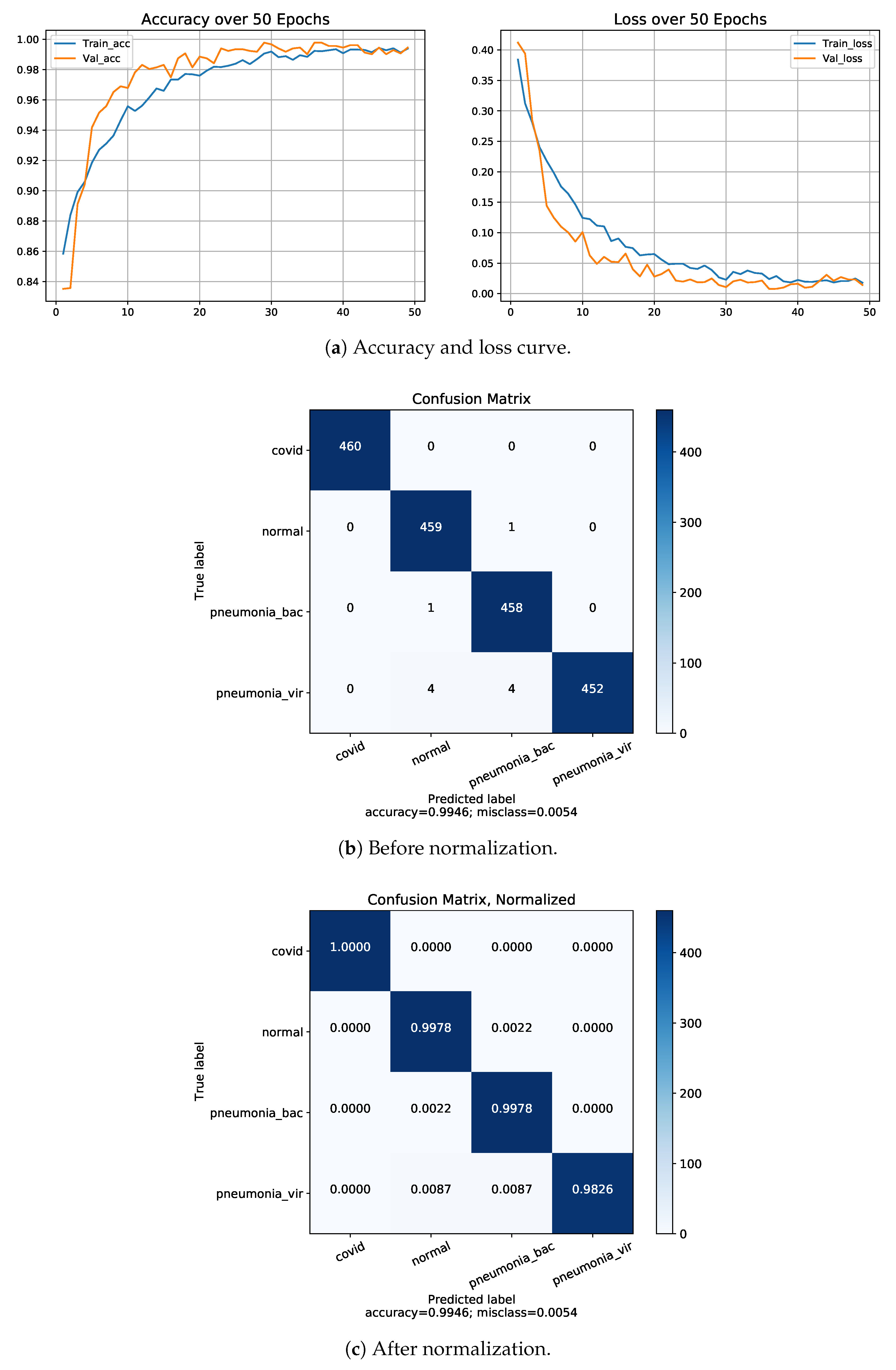 Diagnostics 13 00551 g008 550