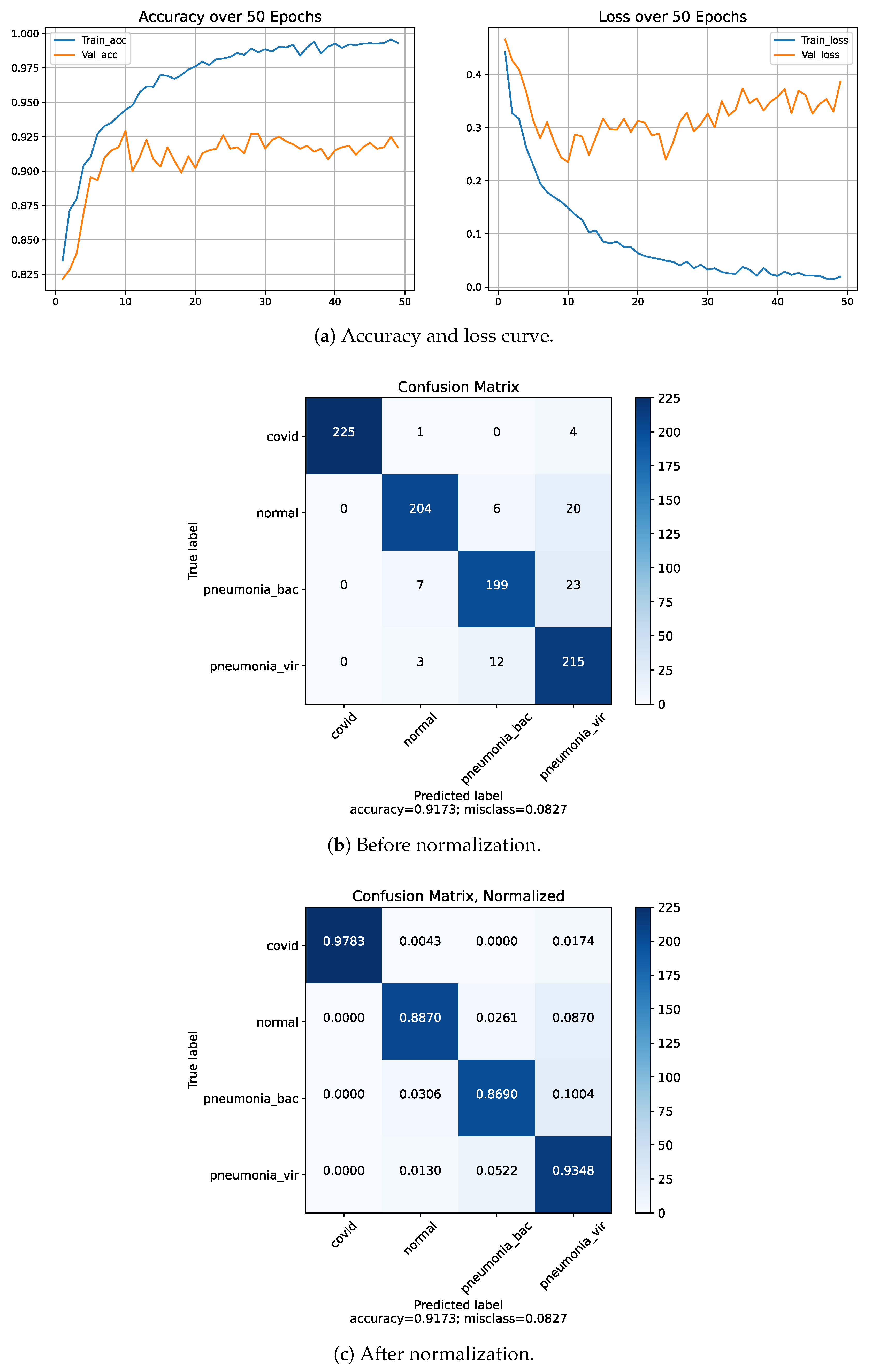 Diagnostics 13 00551 g009 550