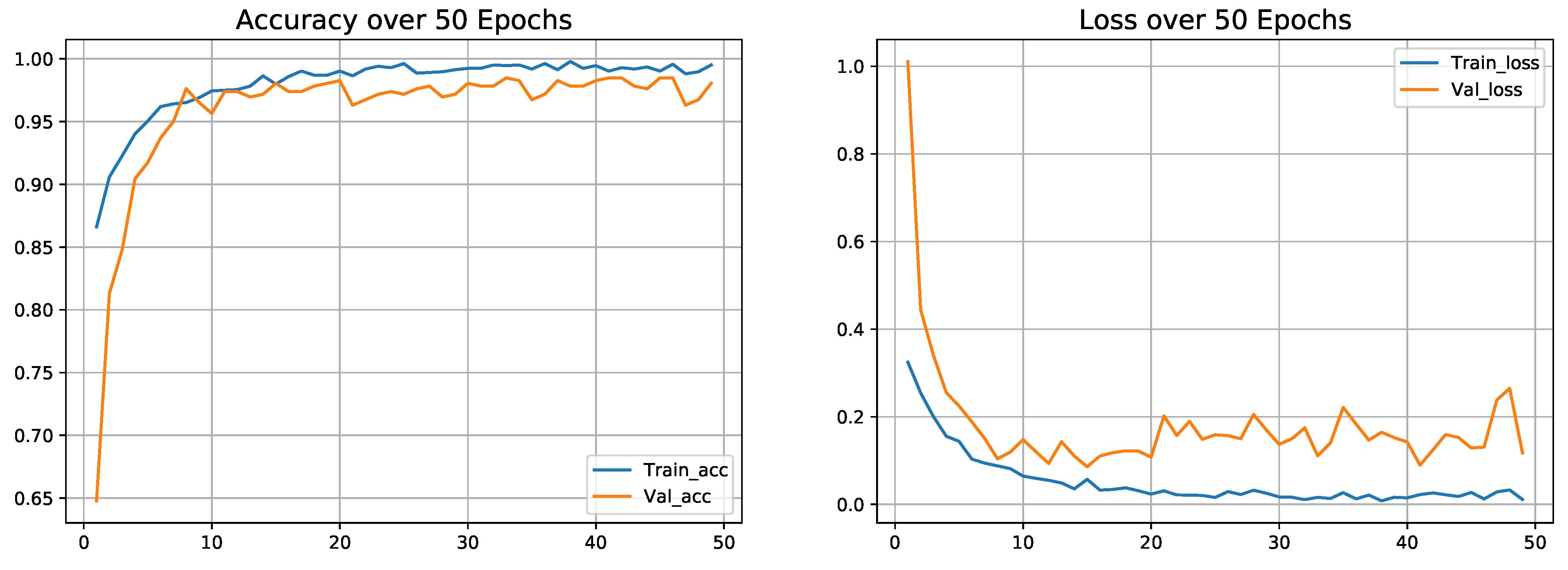 Diagnostics 13 00551 g010 550