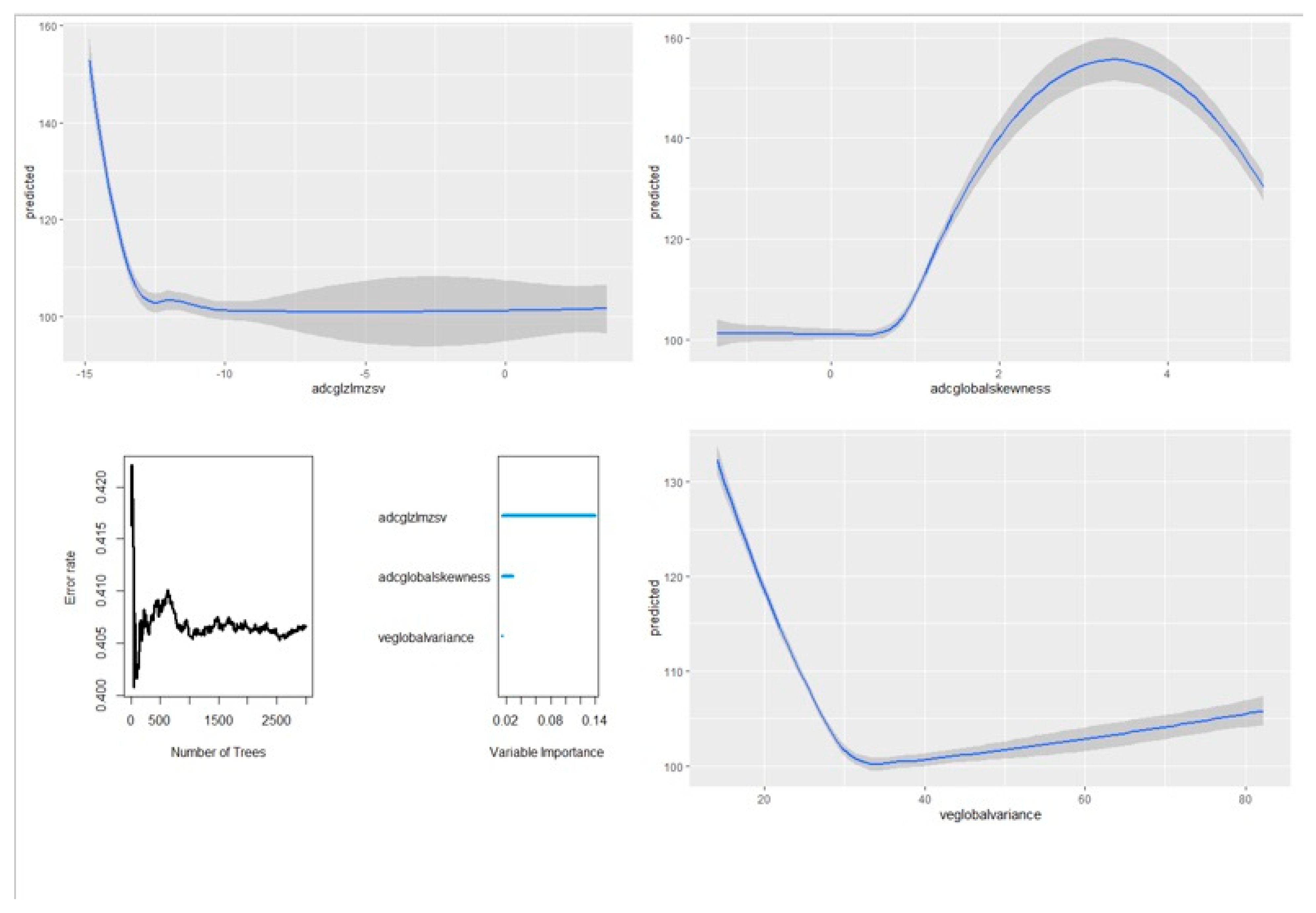 Diagnostics 13 00552 g004 Diagnostics 13 00552 g004