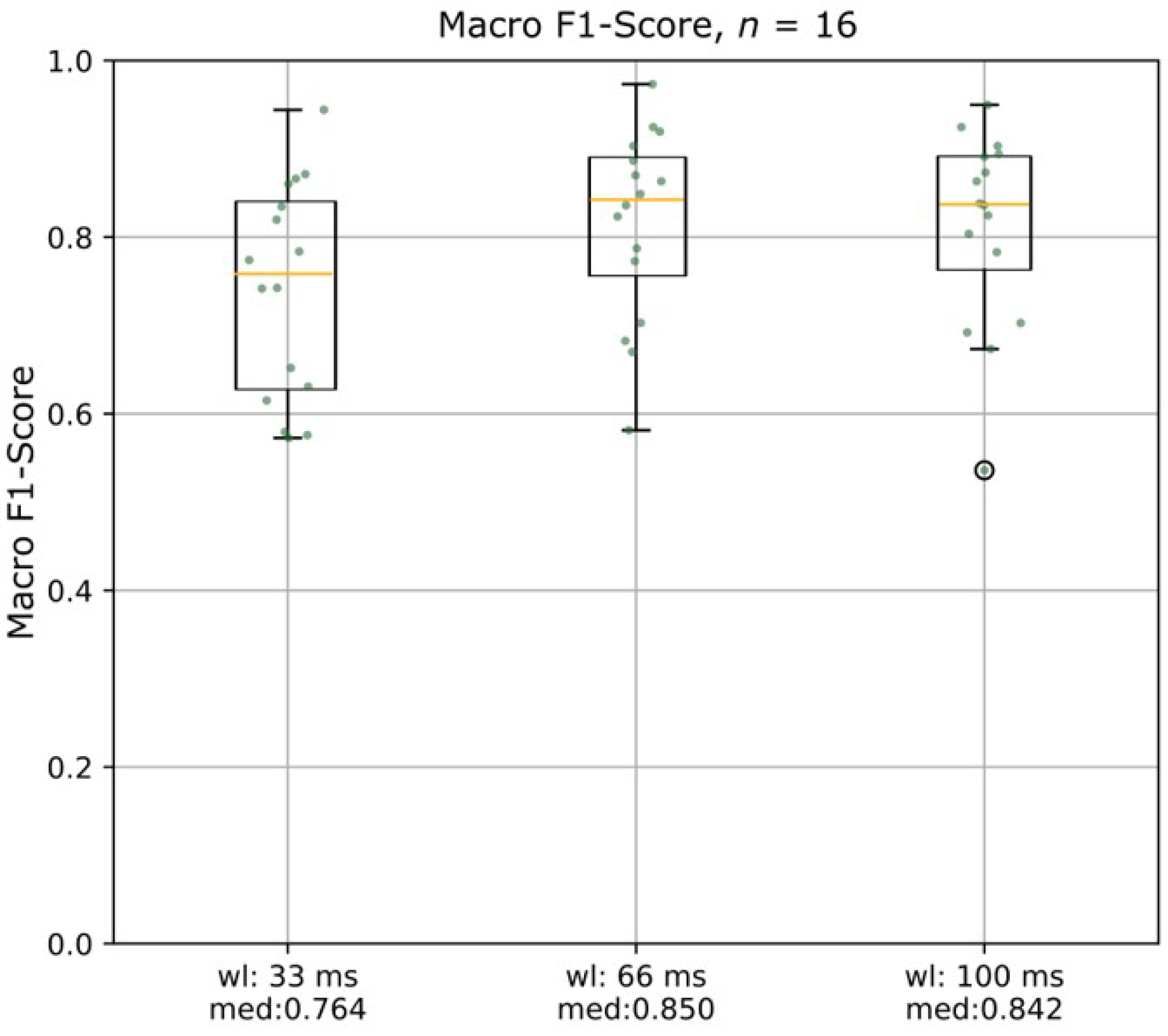 Diagnostics 13 00554 g002