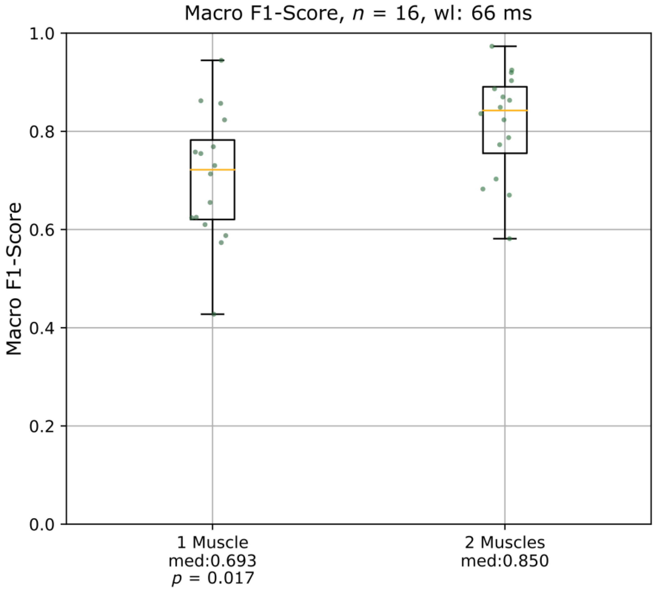 Diagnostics 13 00554 g003