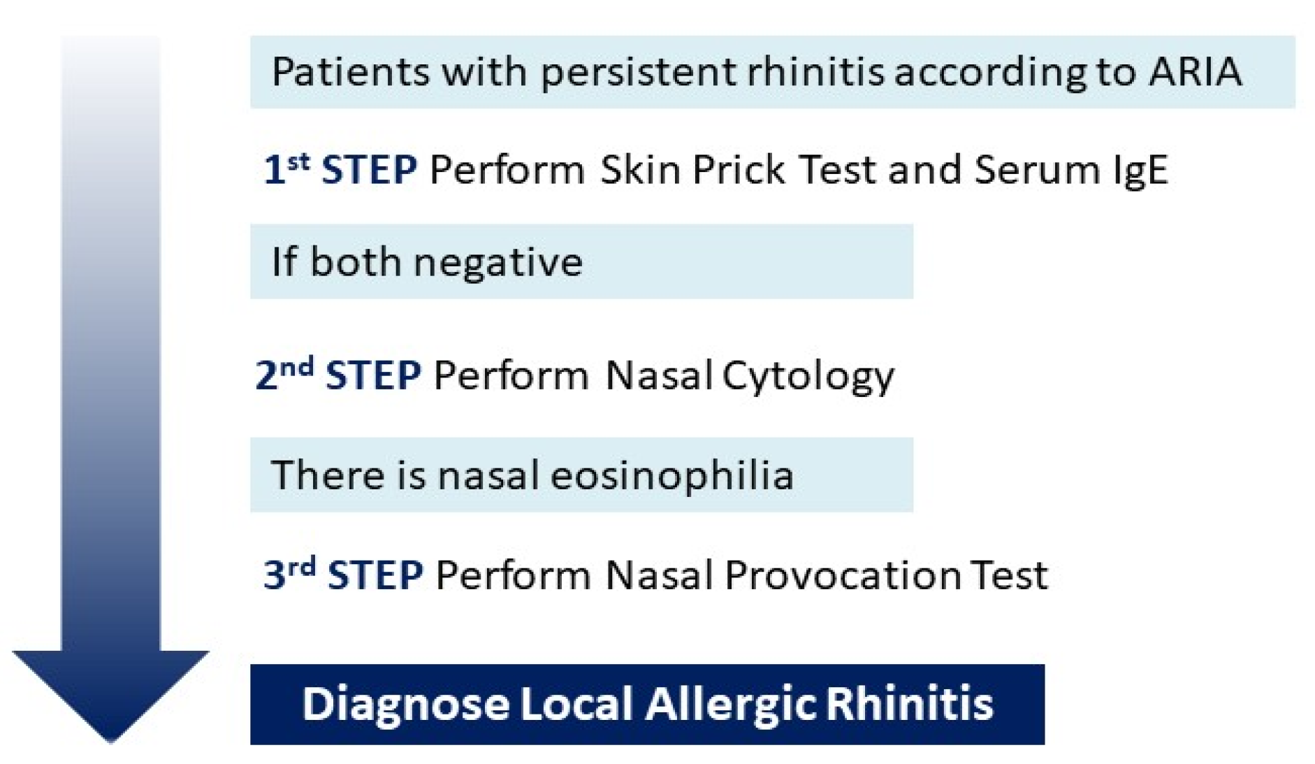Diagnostics 13 00555 g002 Diagnostics 13 00555 g002