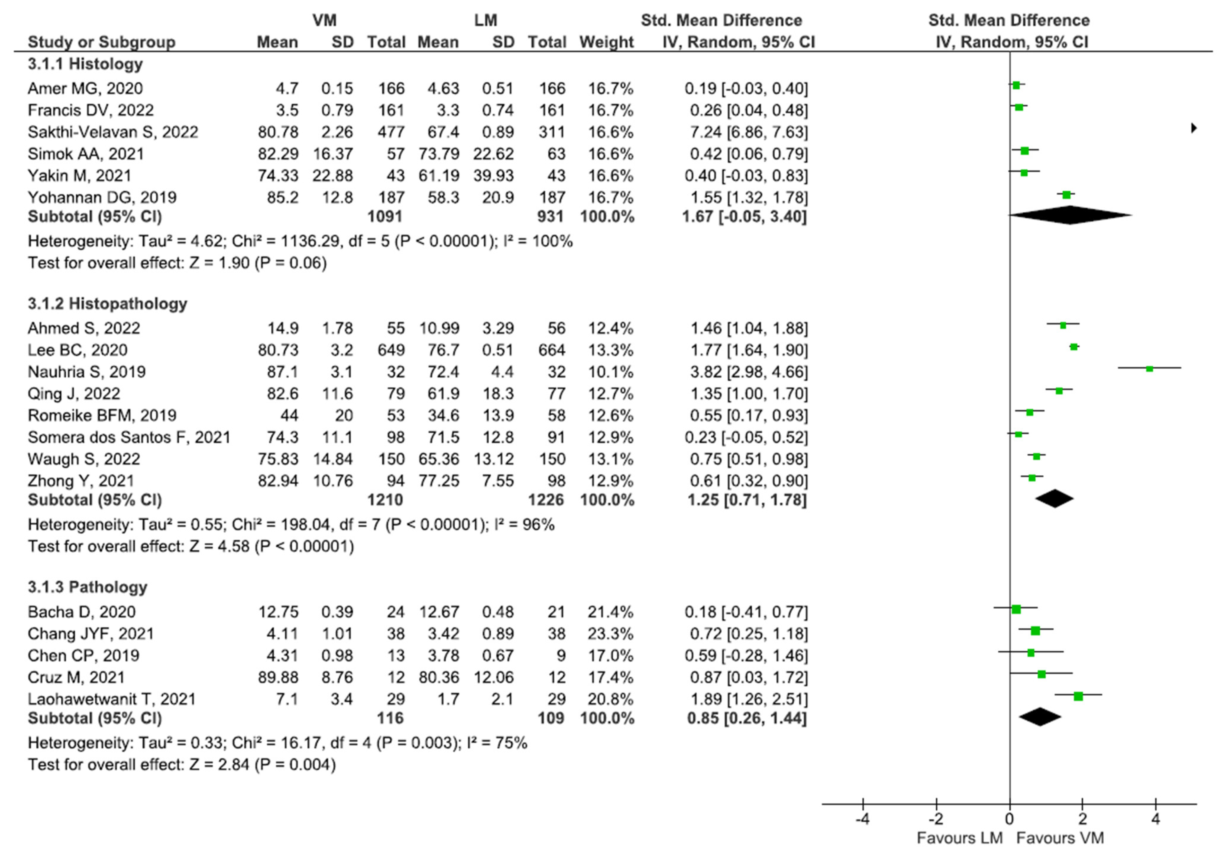 Diagnostics 13 00558 g003