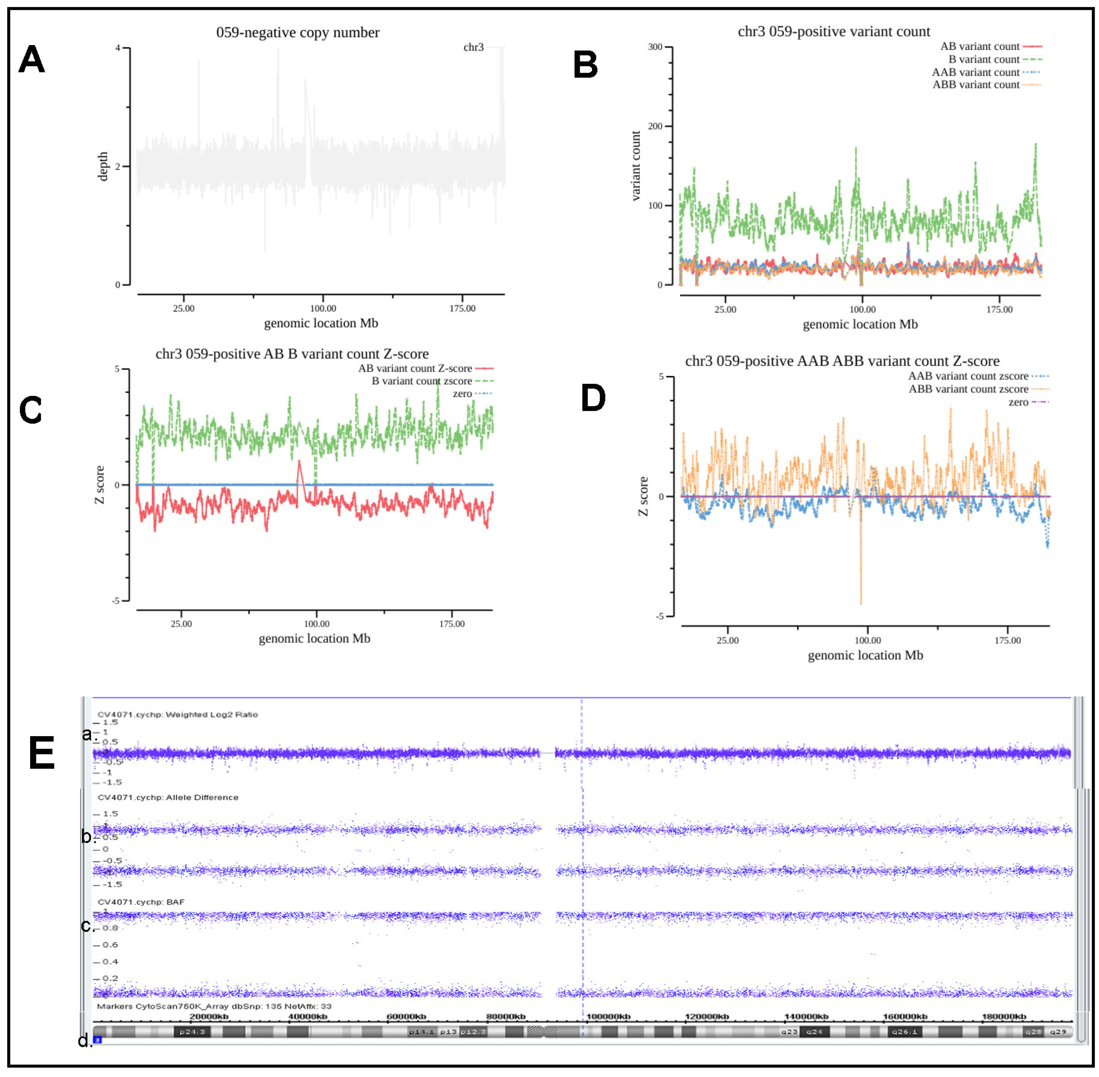 Diagnostics 13 00560 g005 550