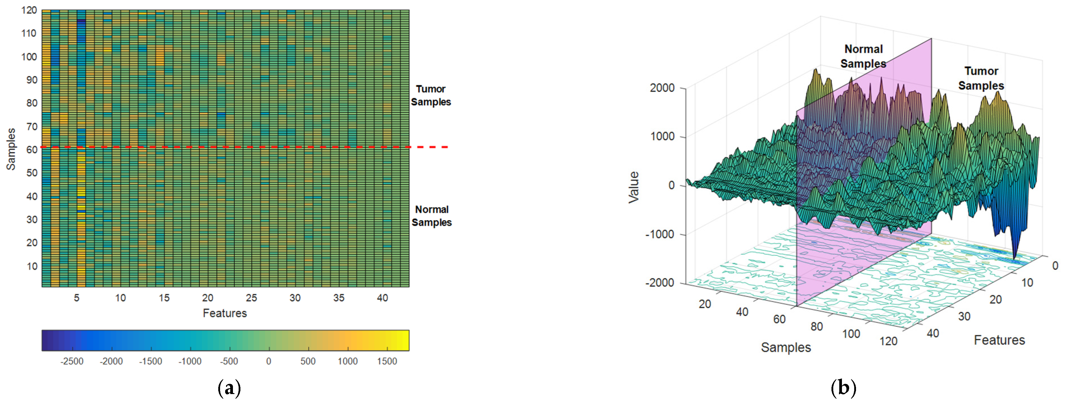 Diagnostics 13 00561 g005 550