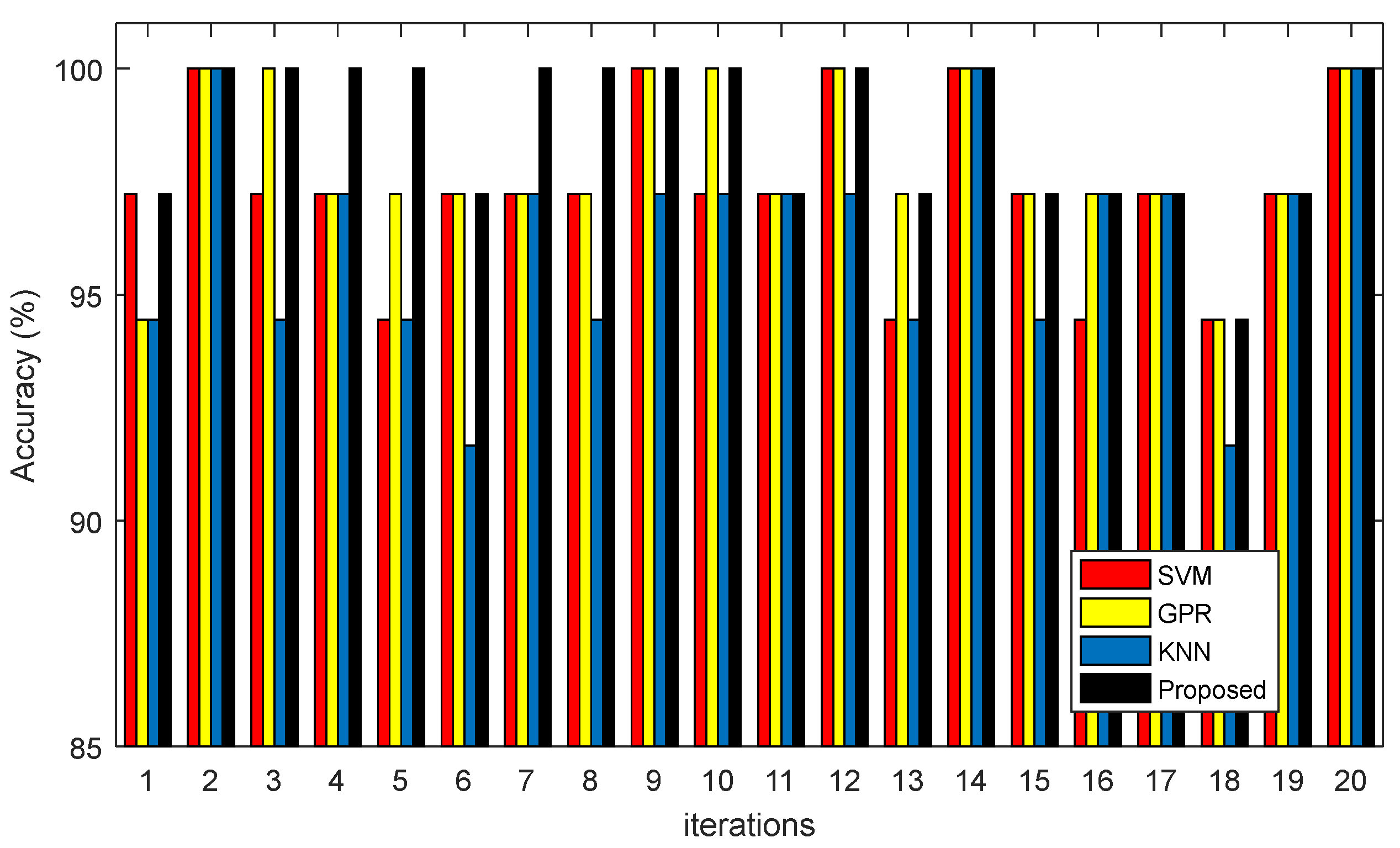 Diagnostics 13 00561 g007 550