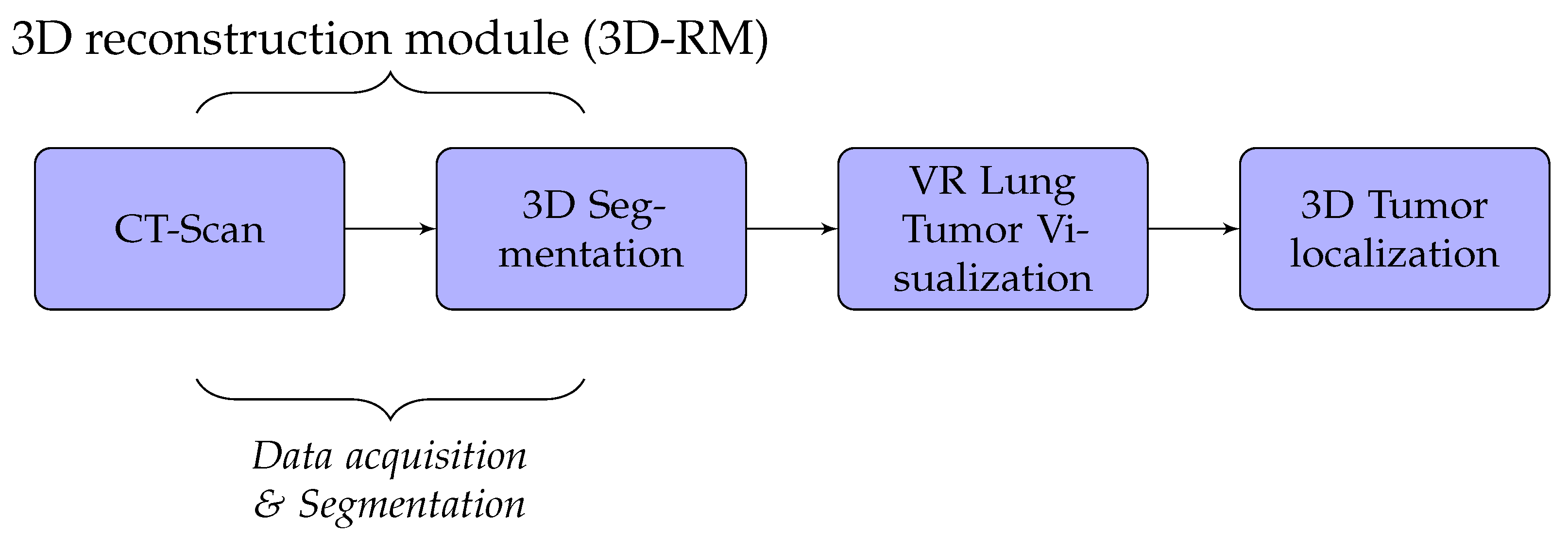 Diagnostics 13 00567 g001 Diagnostics 13 00567 g001