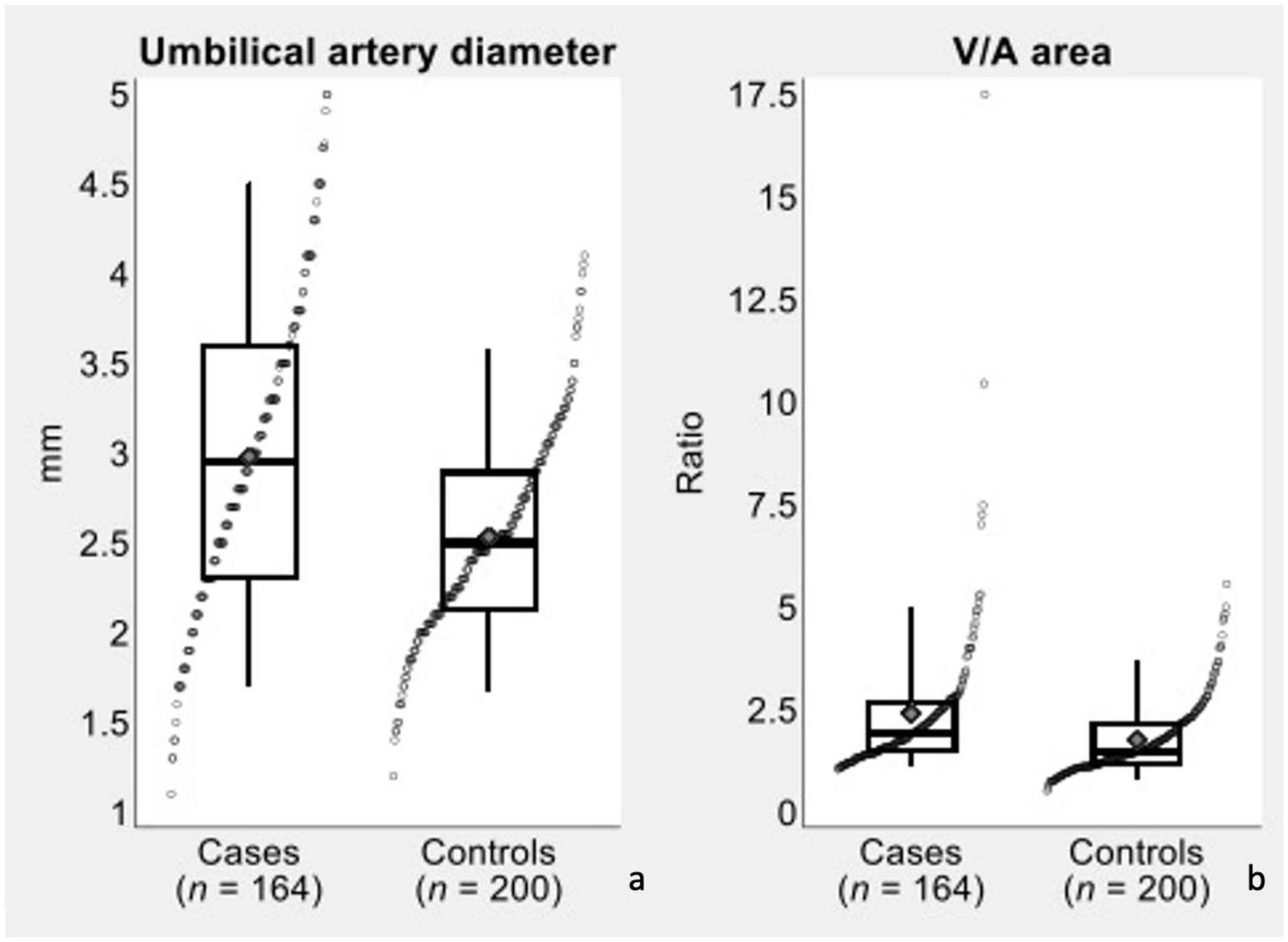 Diagnostics 13 00571 g004 550
