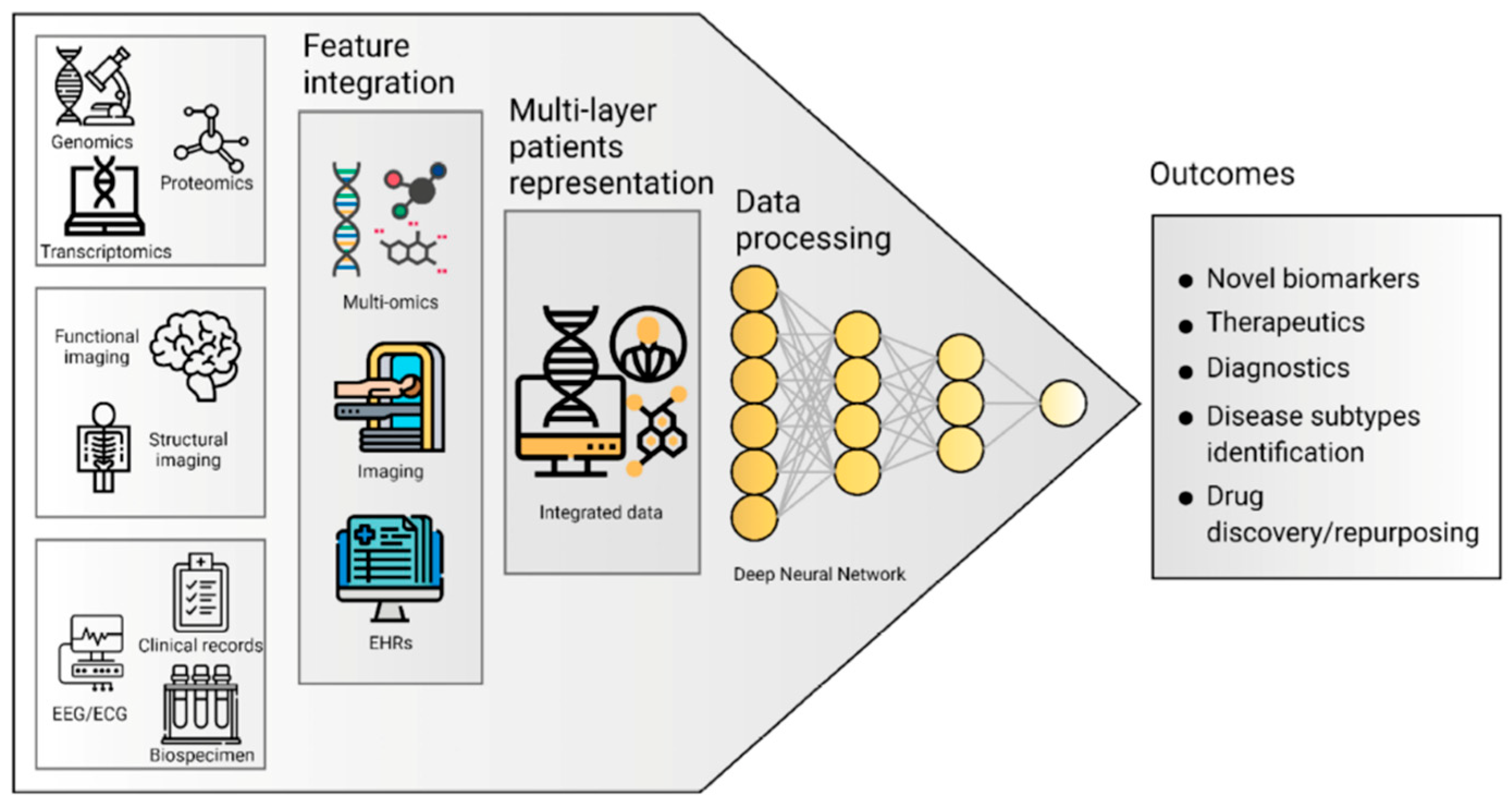 Diagnostics 13 00573 g003