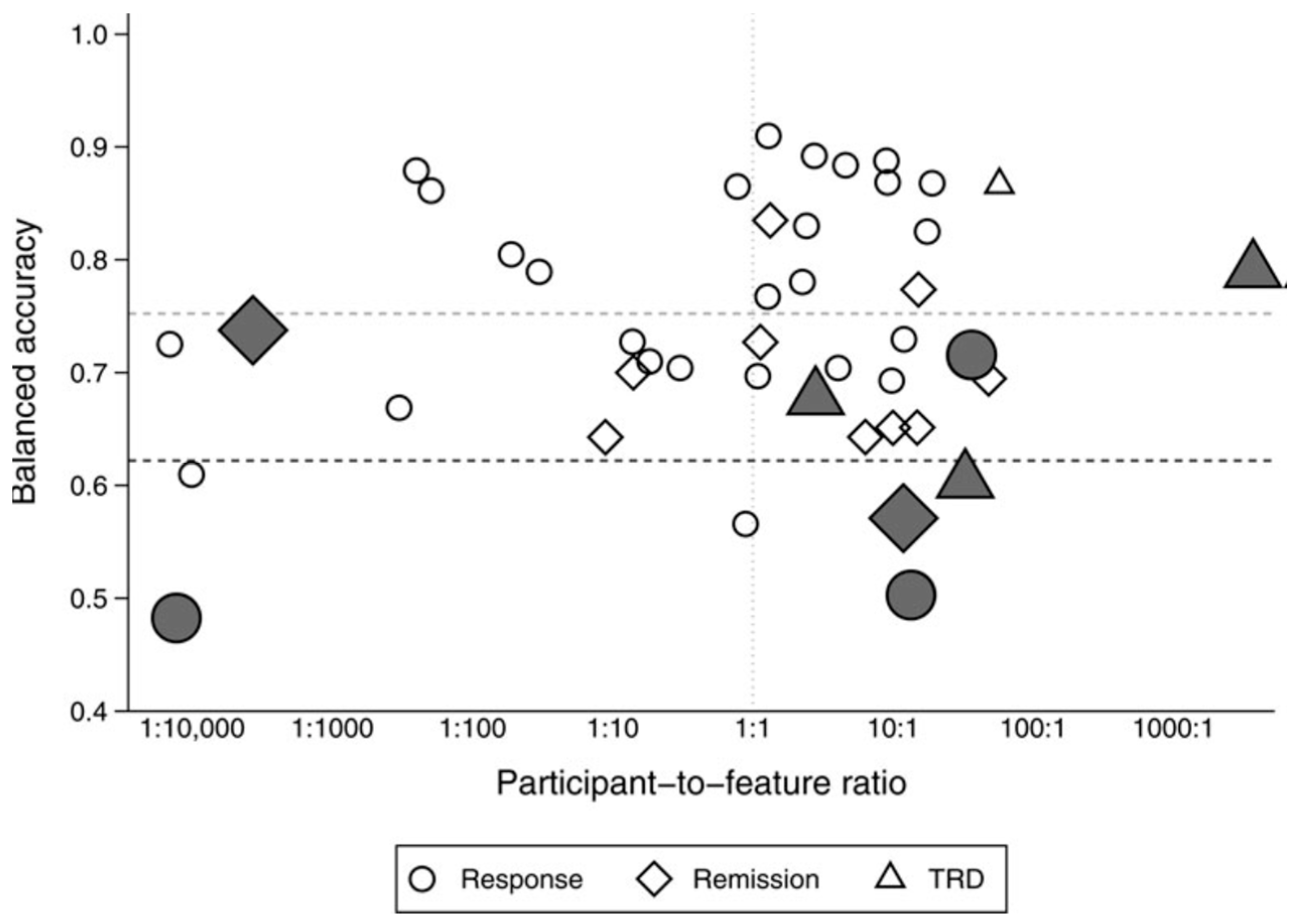 Diagnostics 13 00573 g004