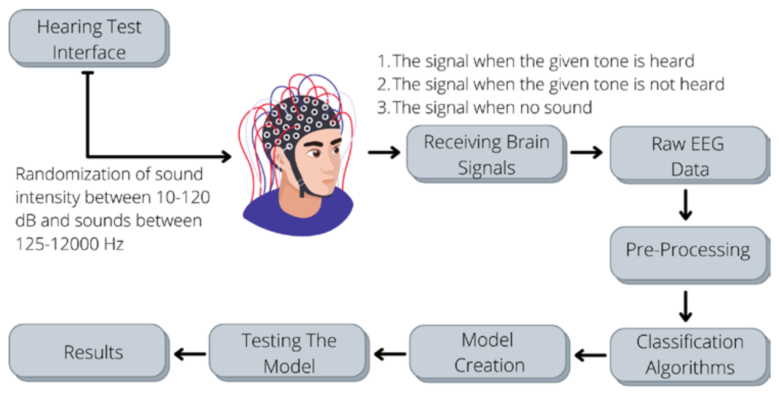 Data Science Project : Rule Based Classification, by Cem ÖZÇELİK