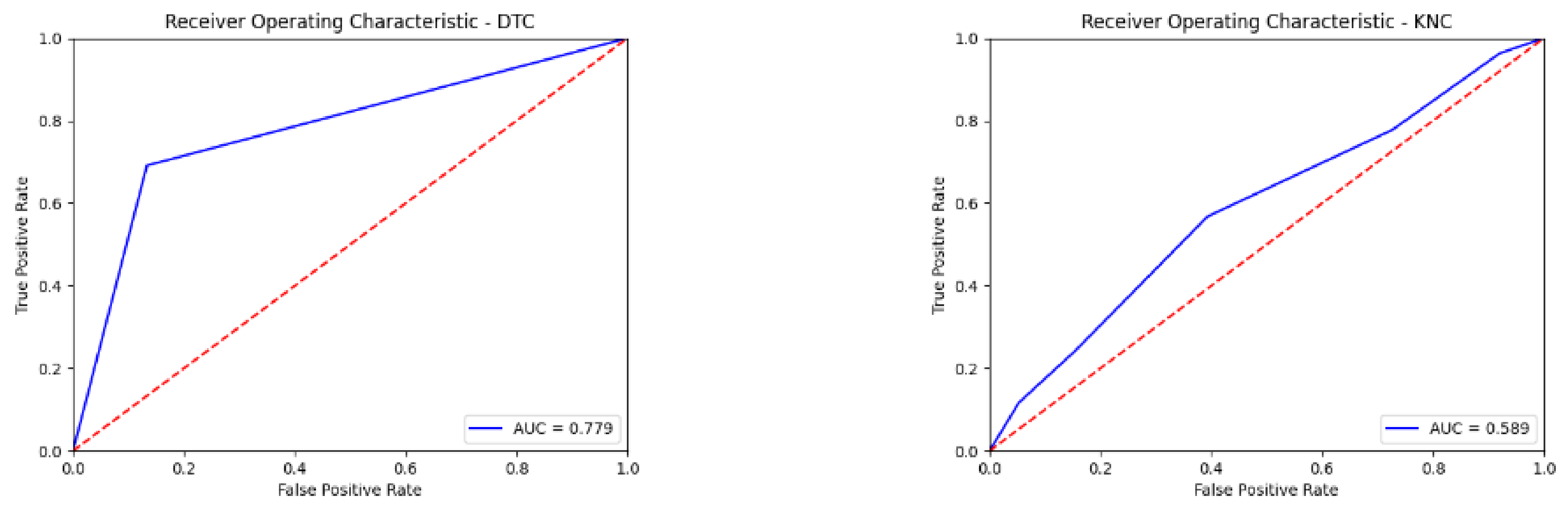 Diagnostics 13 00575 g009a 550