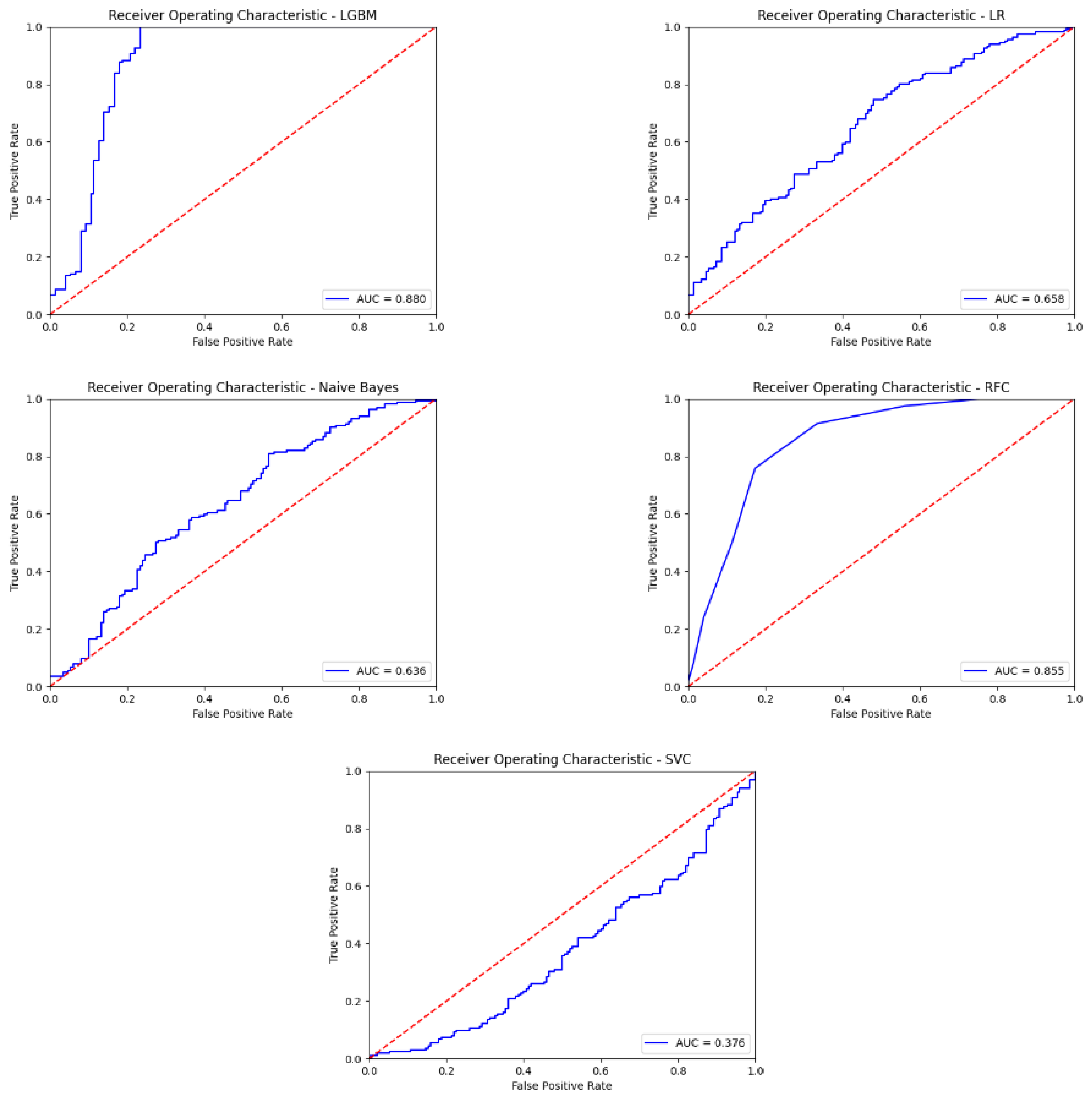 Diagnostics 13 00575 g009b 550