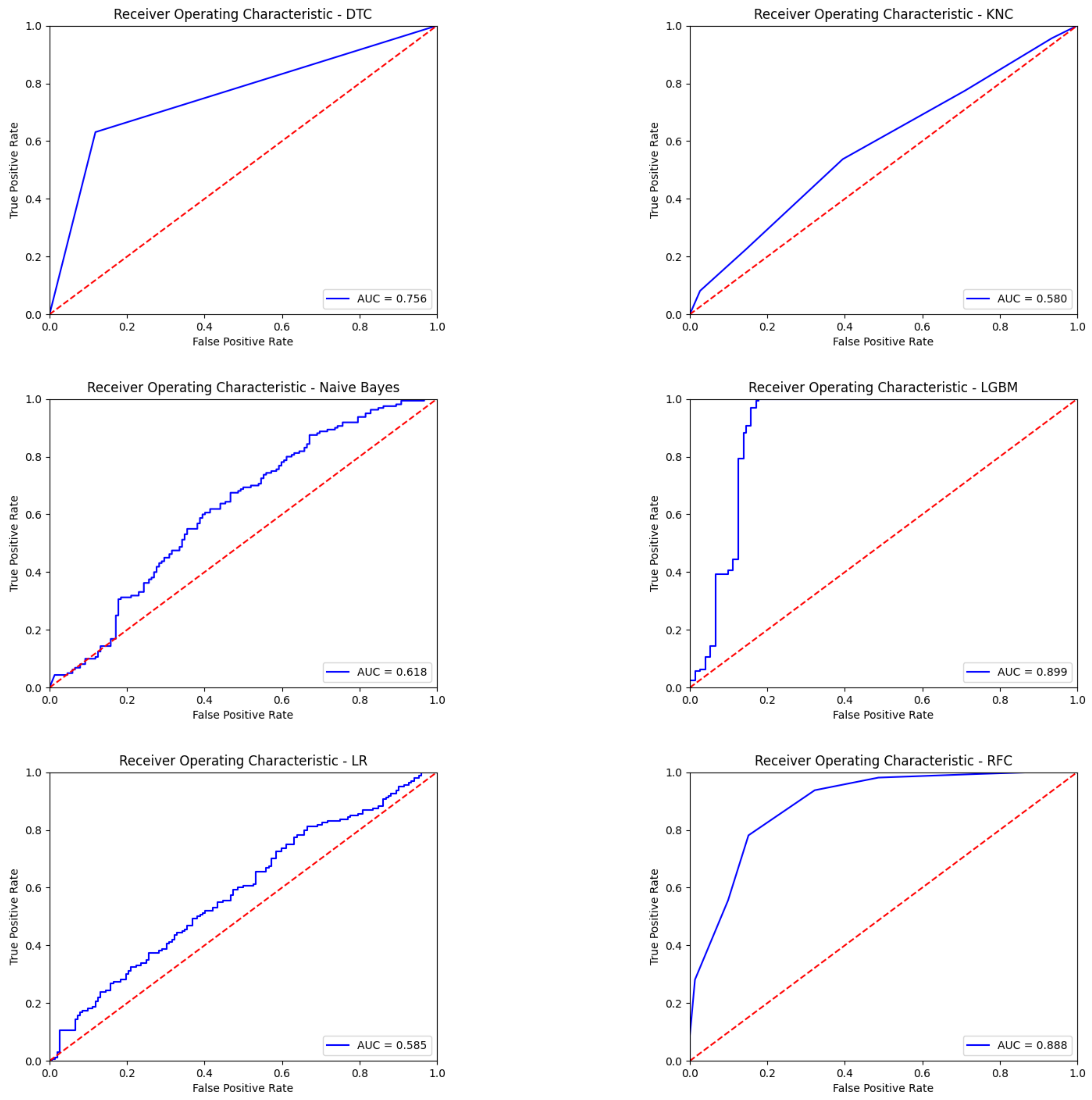 Diagnostics 13 00575 g010a 550