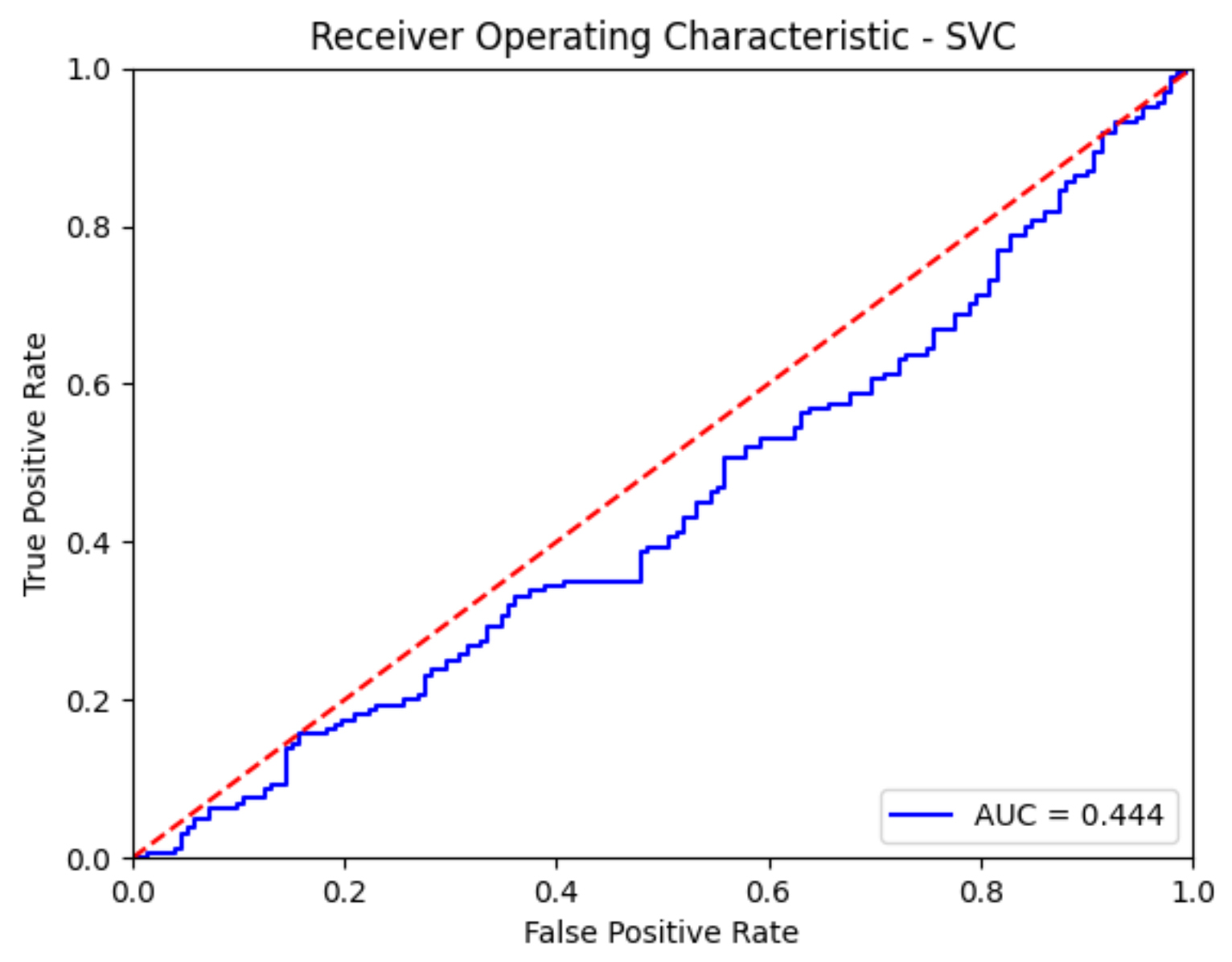 Diagnostics 13 00575 g010b 550
