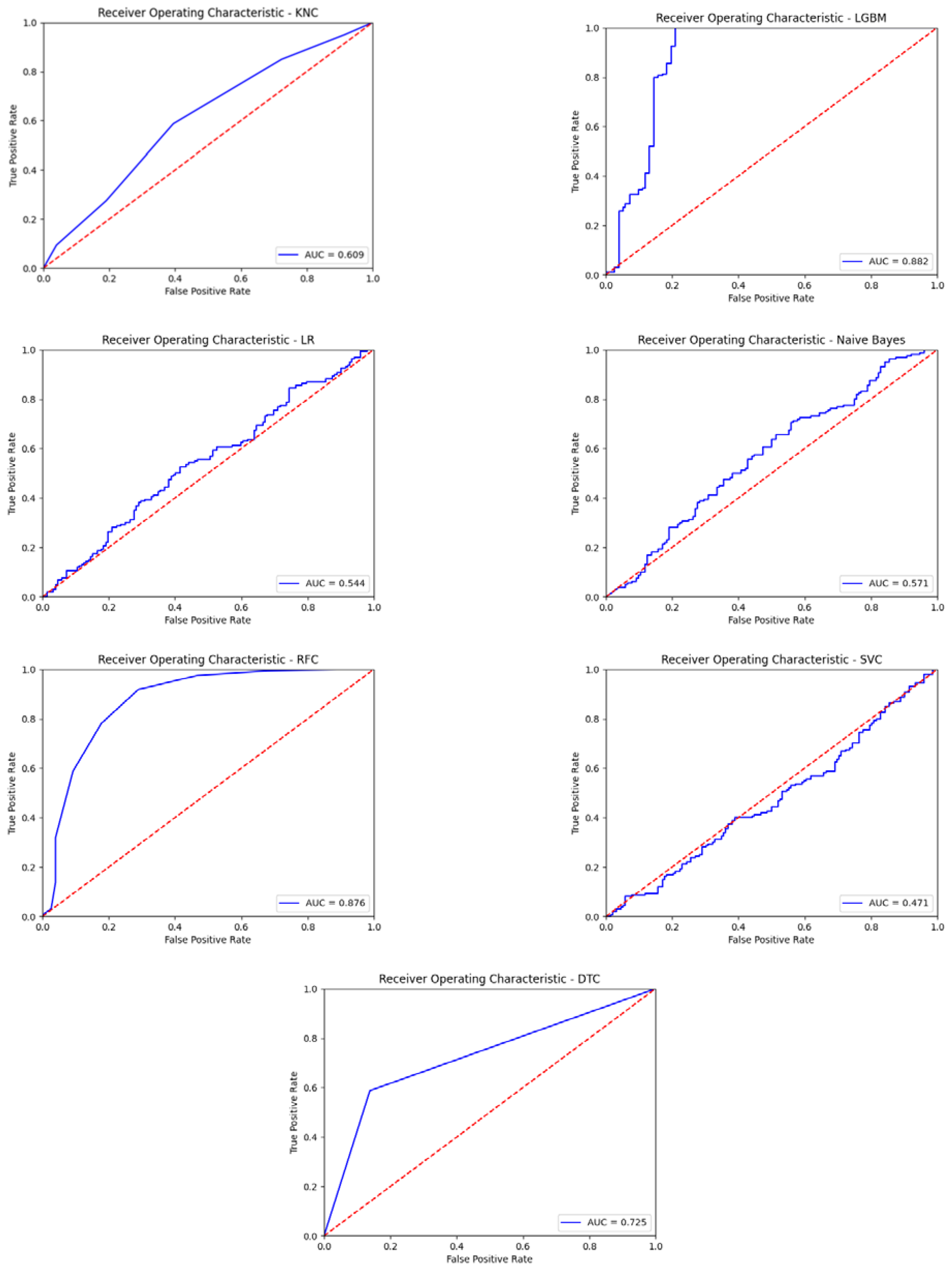 Diagnostics 13 00575 g011 550