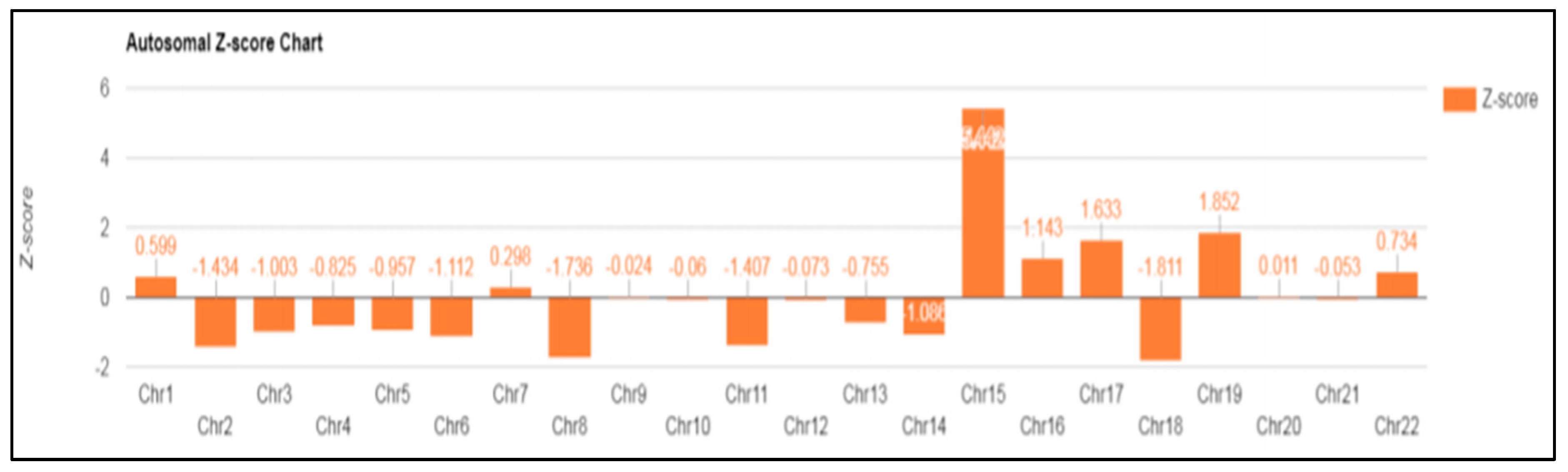 Diagnostics 13 00580 g003 Diagnostics 13 00580 g003